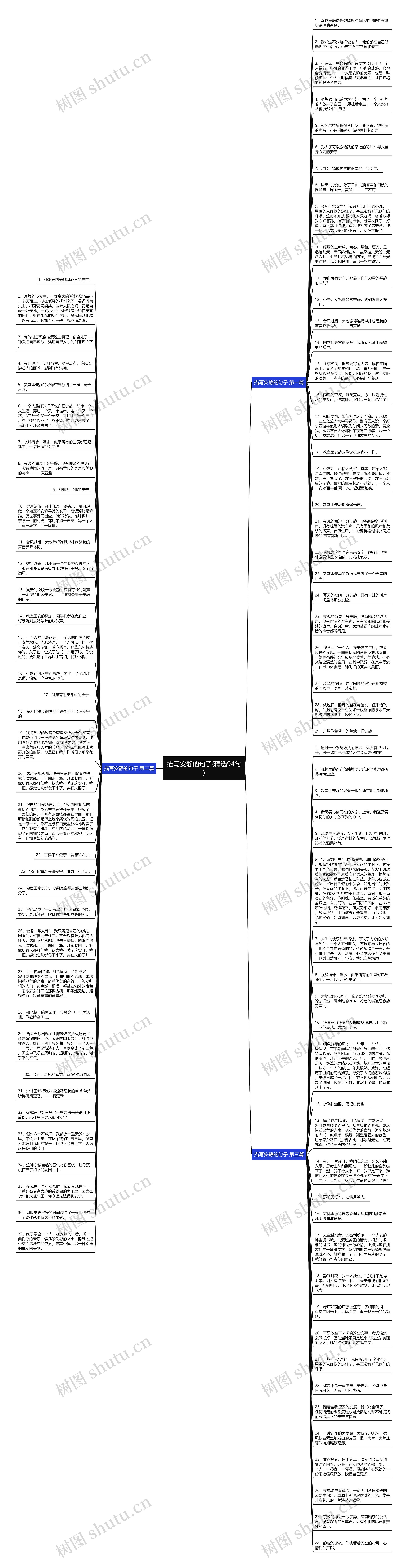 描写安静的句子(精选94句)思维导图