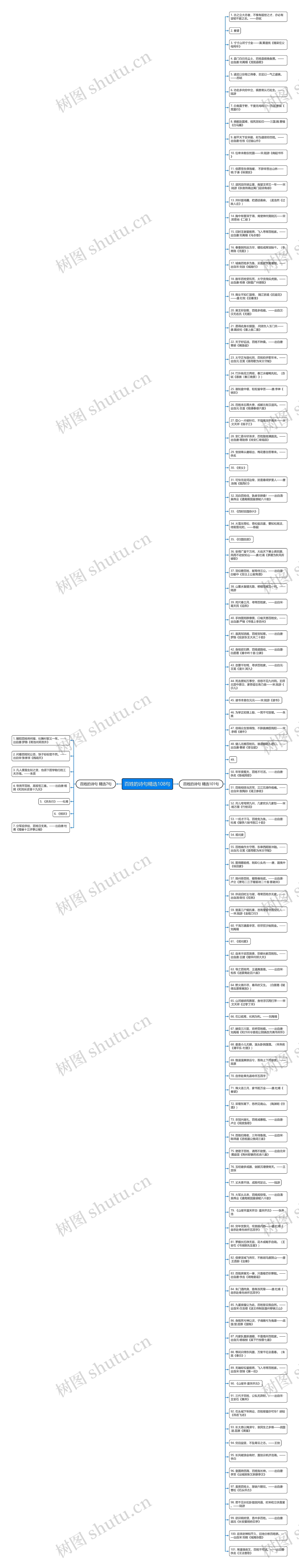 百姓的诗句精选108句思维导图