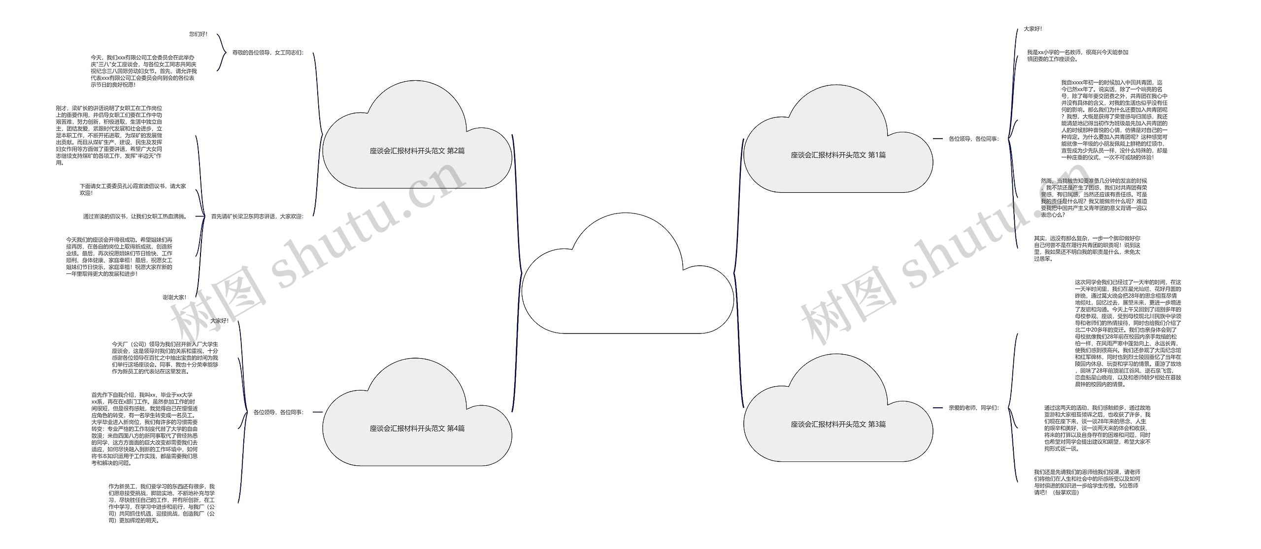 座谈会汇报材料开头范文(4篇)思维导图