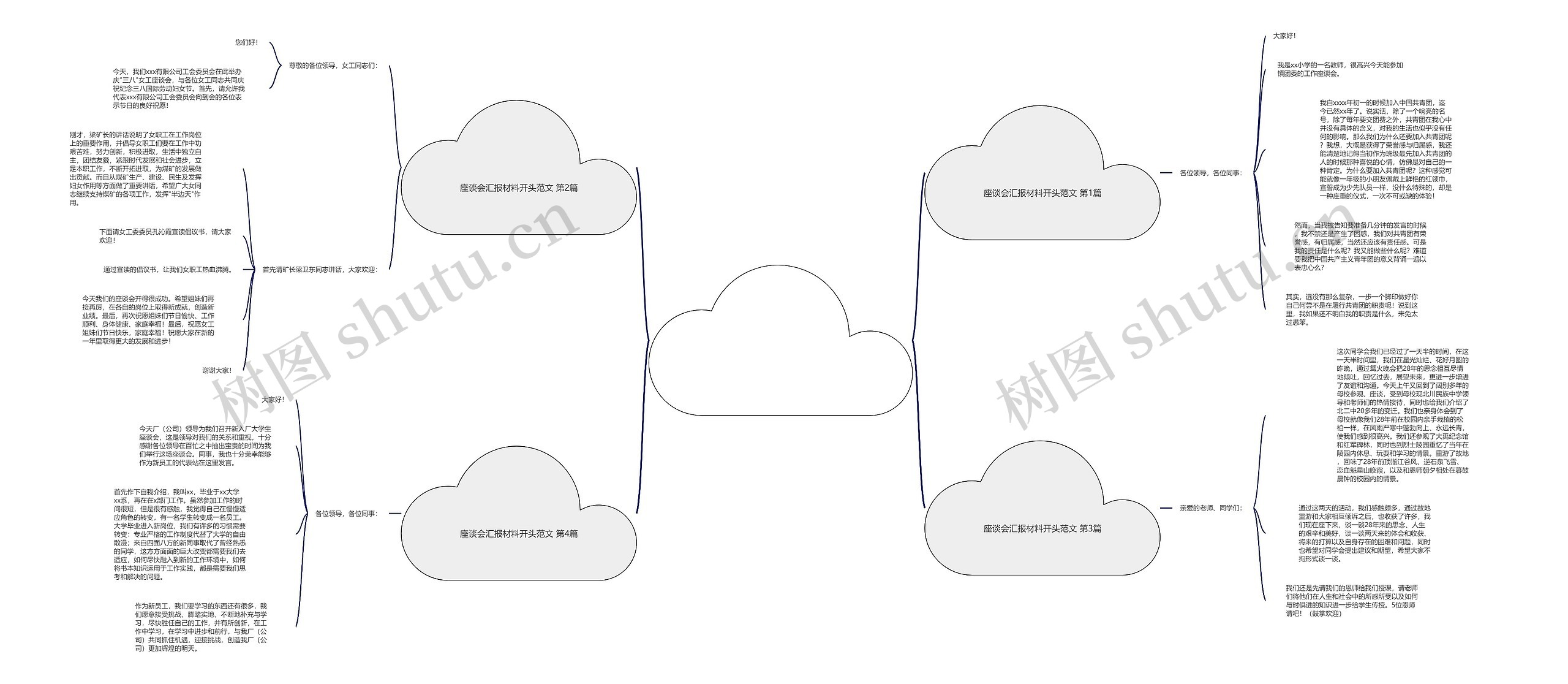 座谈会汇报材料开头范文(4篇) 座谈会汇报材料开头范文(4篇)