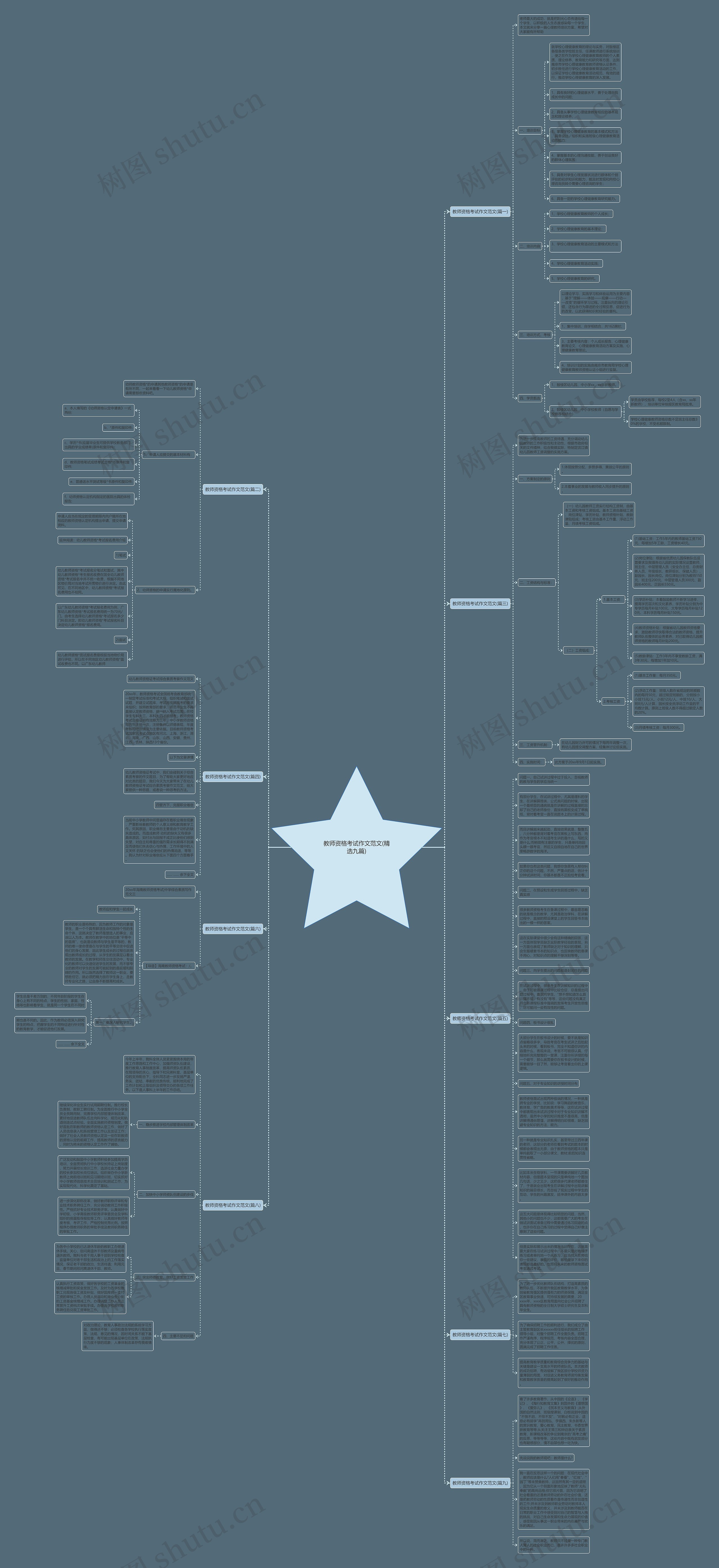 教师资格考试作文范文(精选九篇)思维导图