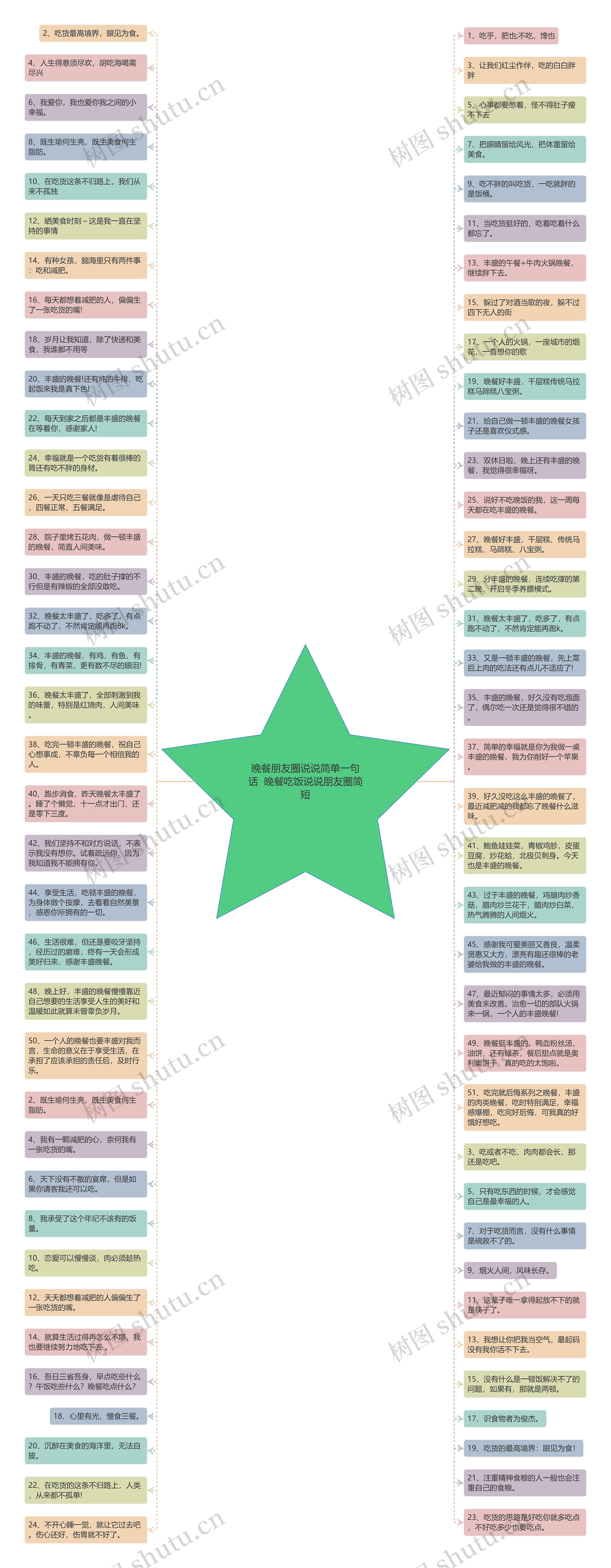 晚餐朋友圈说说简单一句话  晚餐吃饭说说朋友圈简短思维导图
