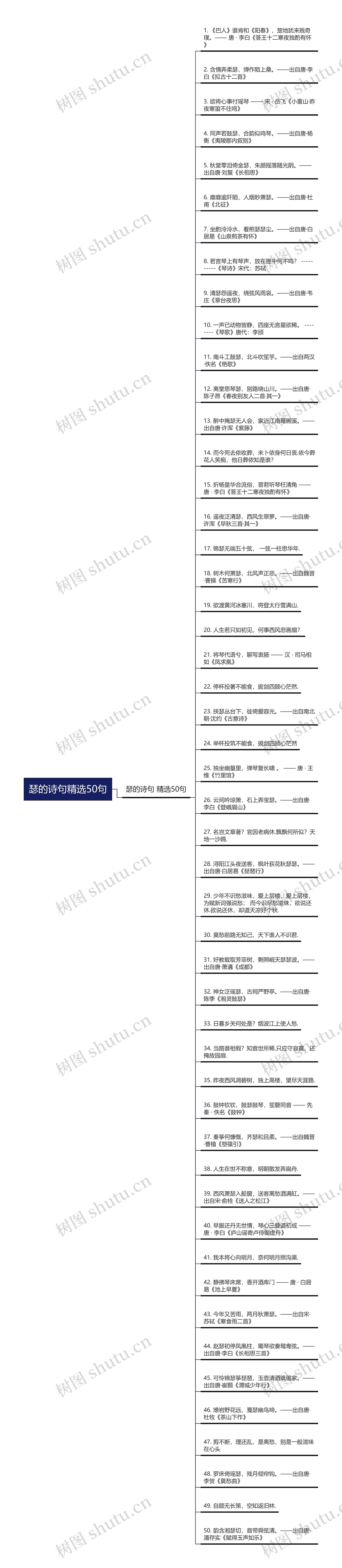 瑟的诗句精选50句思维导图