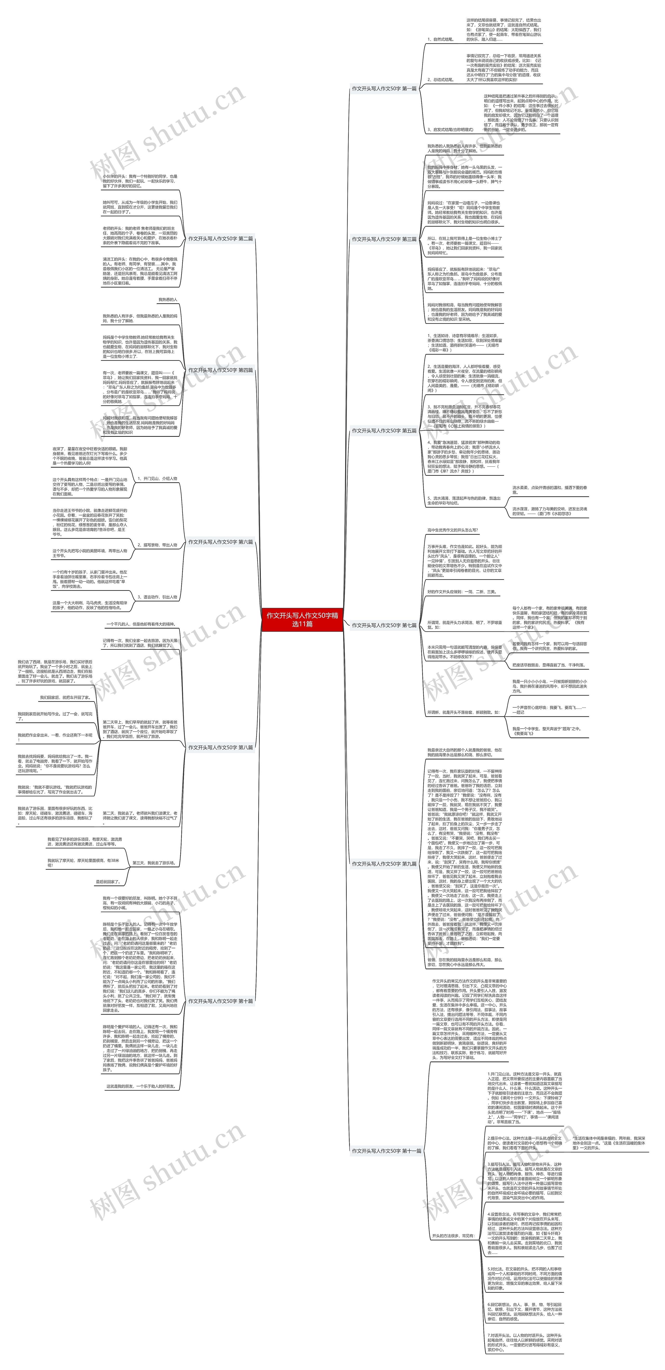 作文开头写人作文50字精选11篇思维导图