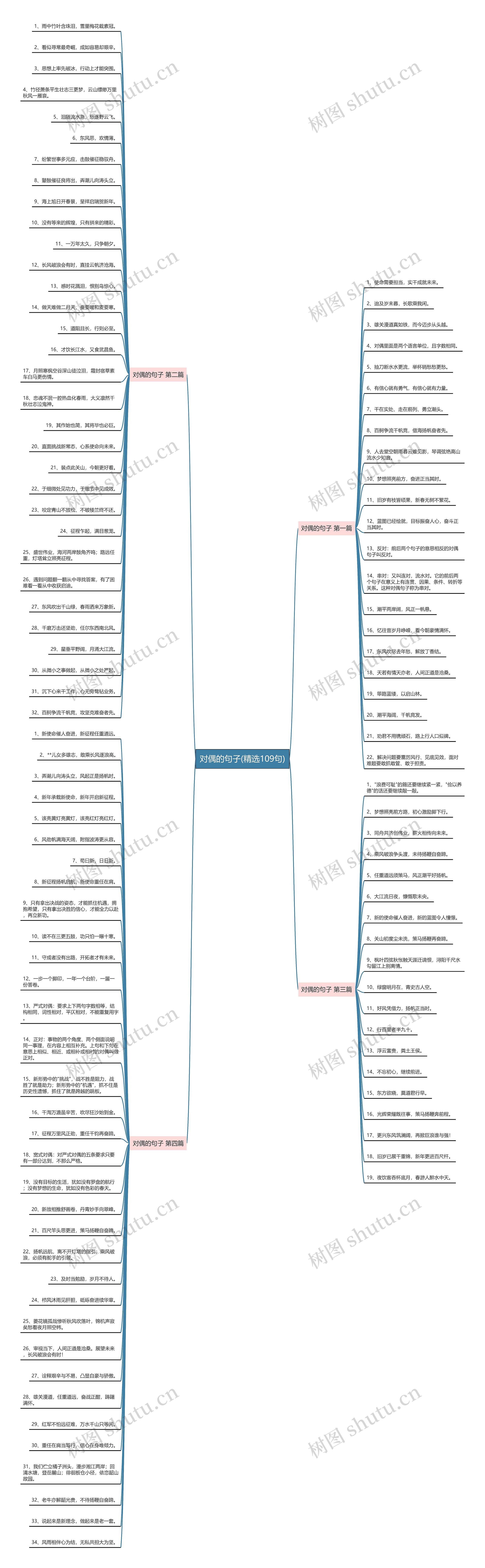 对偶的句子(精选109句) 对偶的句子(精选109句)