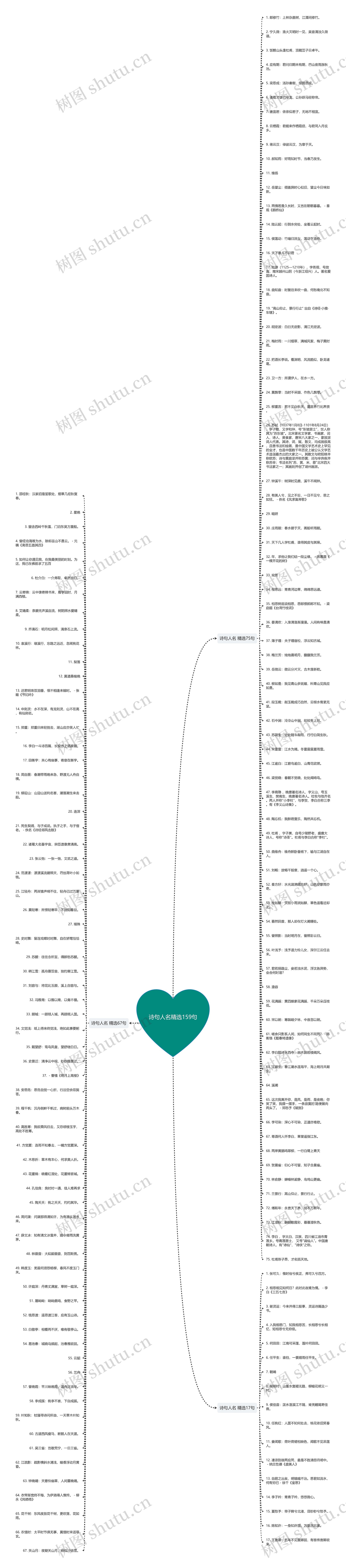 诗句人名精选159句思维导图