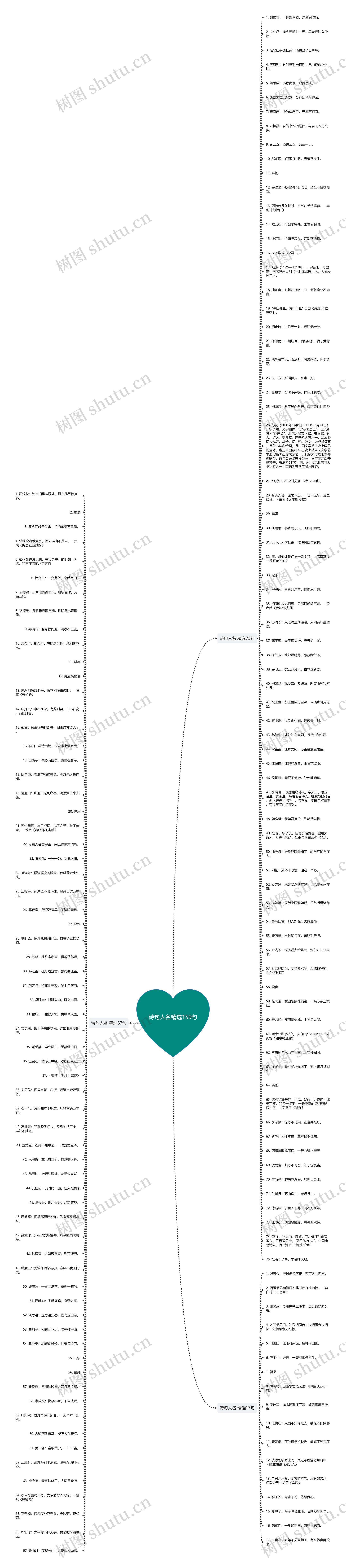 诗句人名精选159句思维导图高清图 诗句人名精选159句思维导图