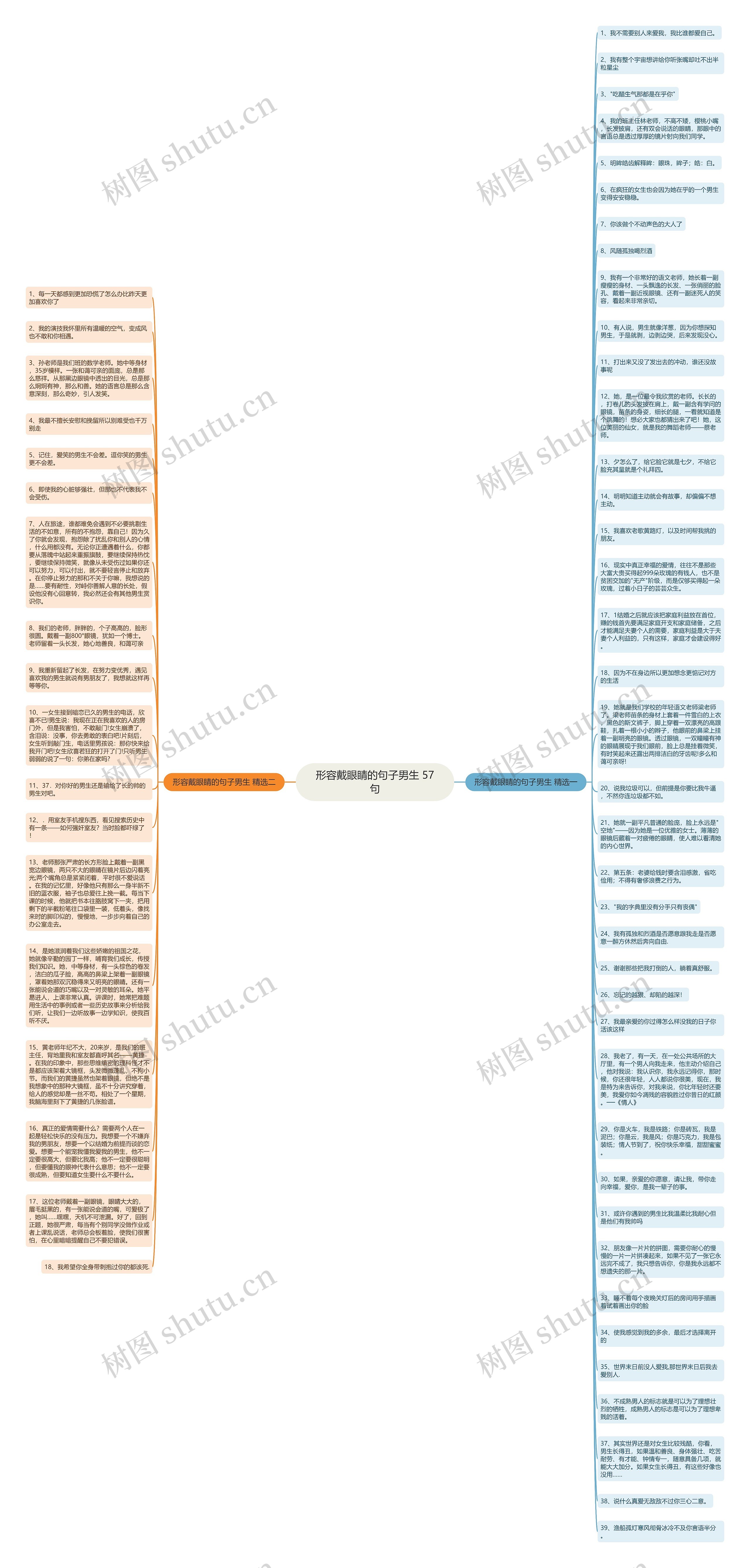 形容戴眼睛的句子男生 57句思维导图