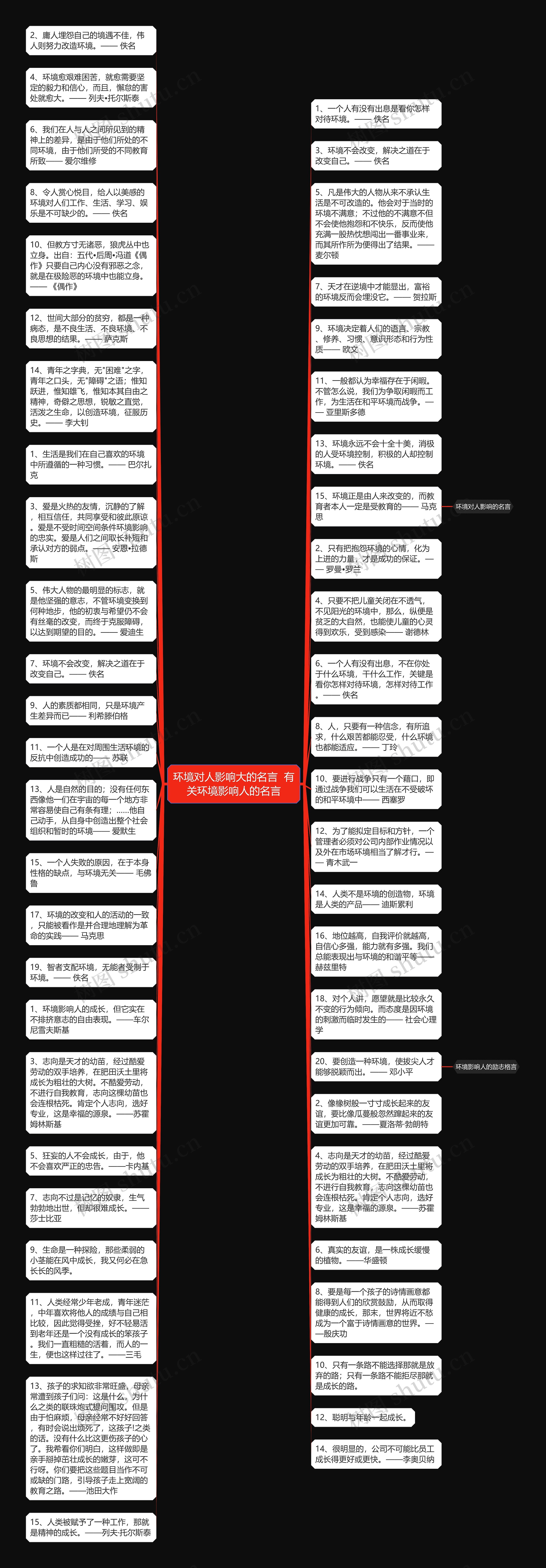 环境对人影响大的名言 有关环境影响人的名言思维导图高清图 环境对人影响大的名言 有关环境影响人的名言思维导图