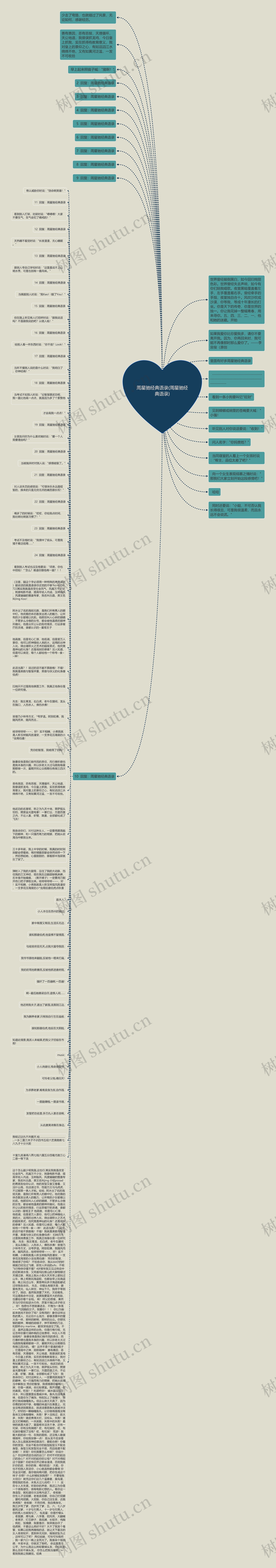 周星驰经典语录(周星驰经典语录)思维导图高清图 周星驰经典语录(周星驰经典语录)思维导图