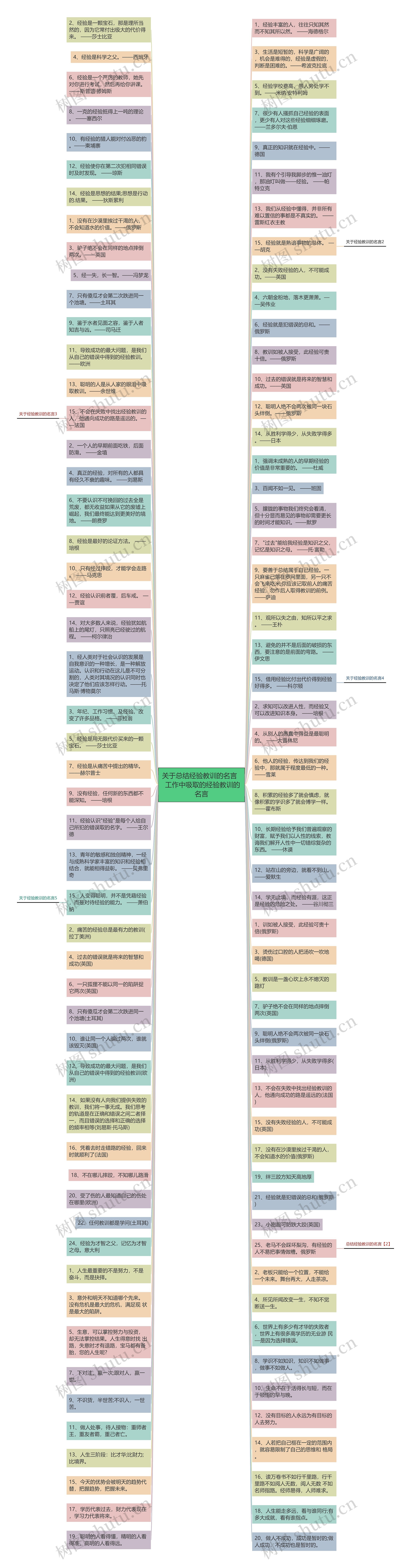 关于总结经验教训的名言   工作中吸取的经验教训的名言