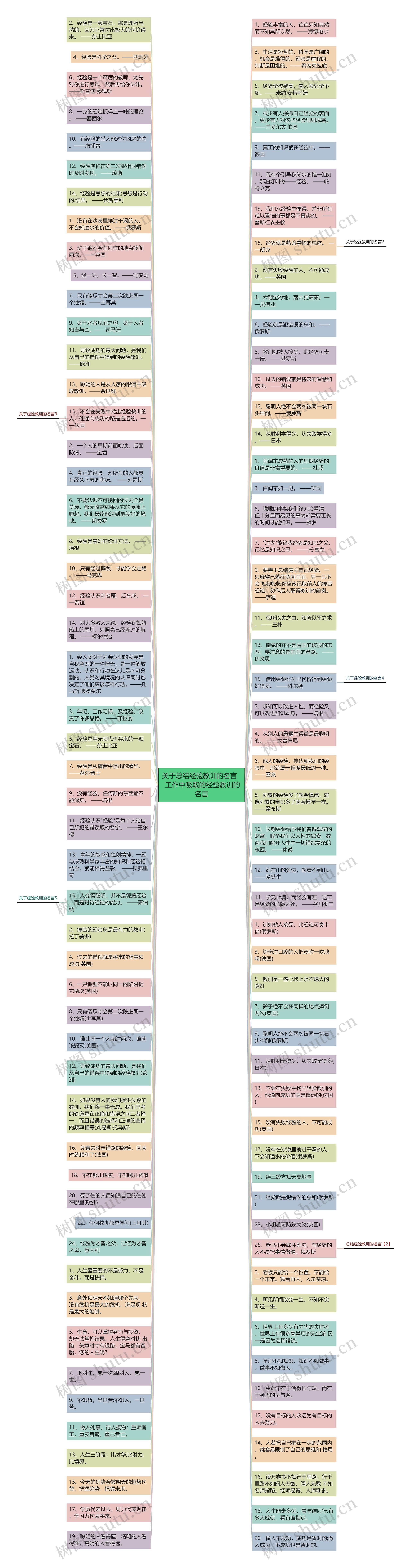 关于总结经验教训的名言   工作中吸取的经验教训的名言思维导图