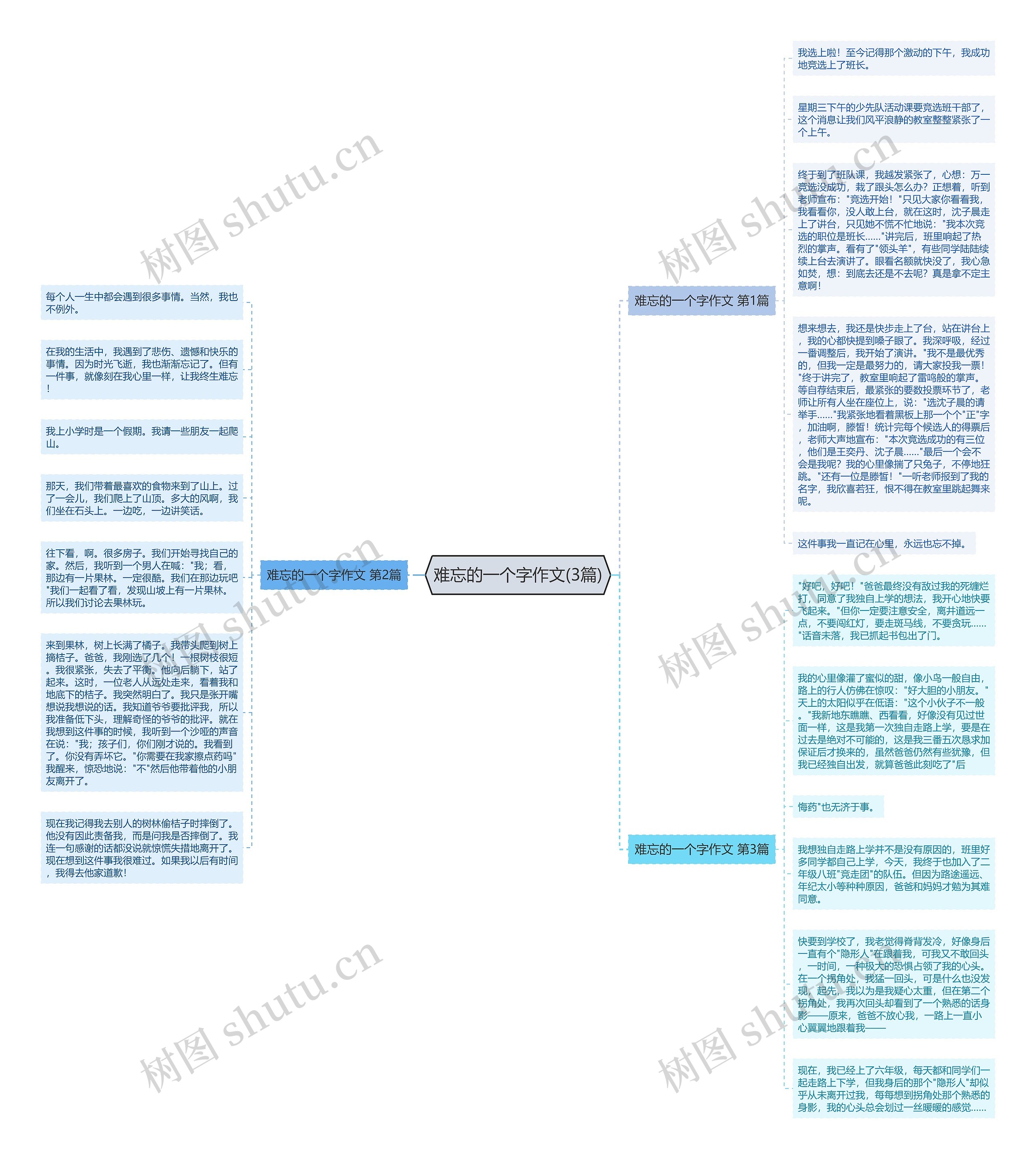 难忘的一个字作文(3篇)思维导图