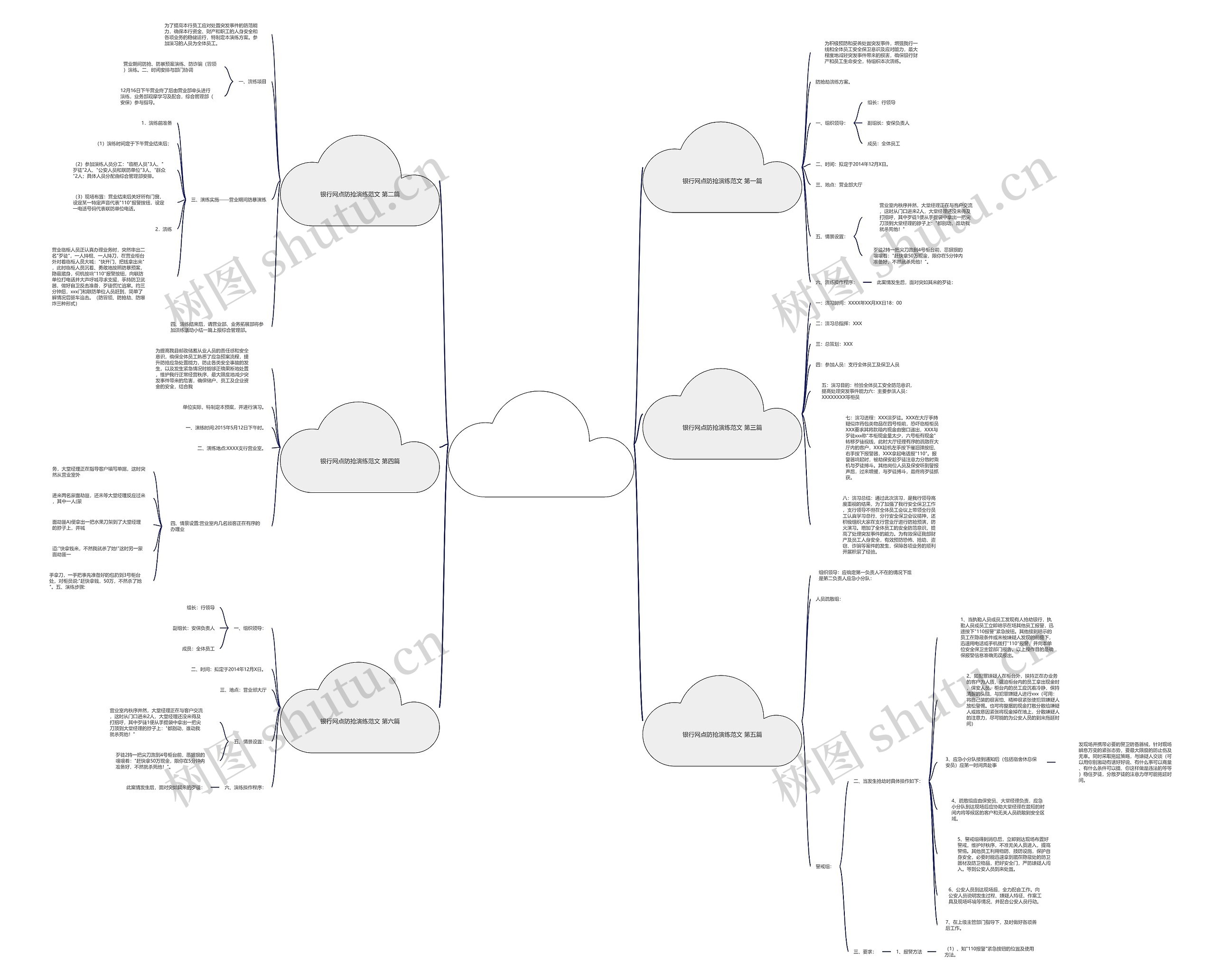 银行网点防抢演练范文精选6篇思维导图