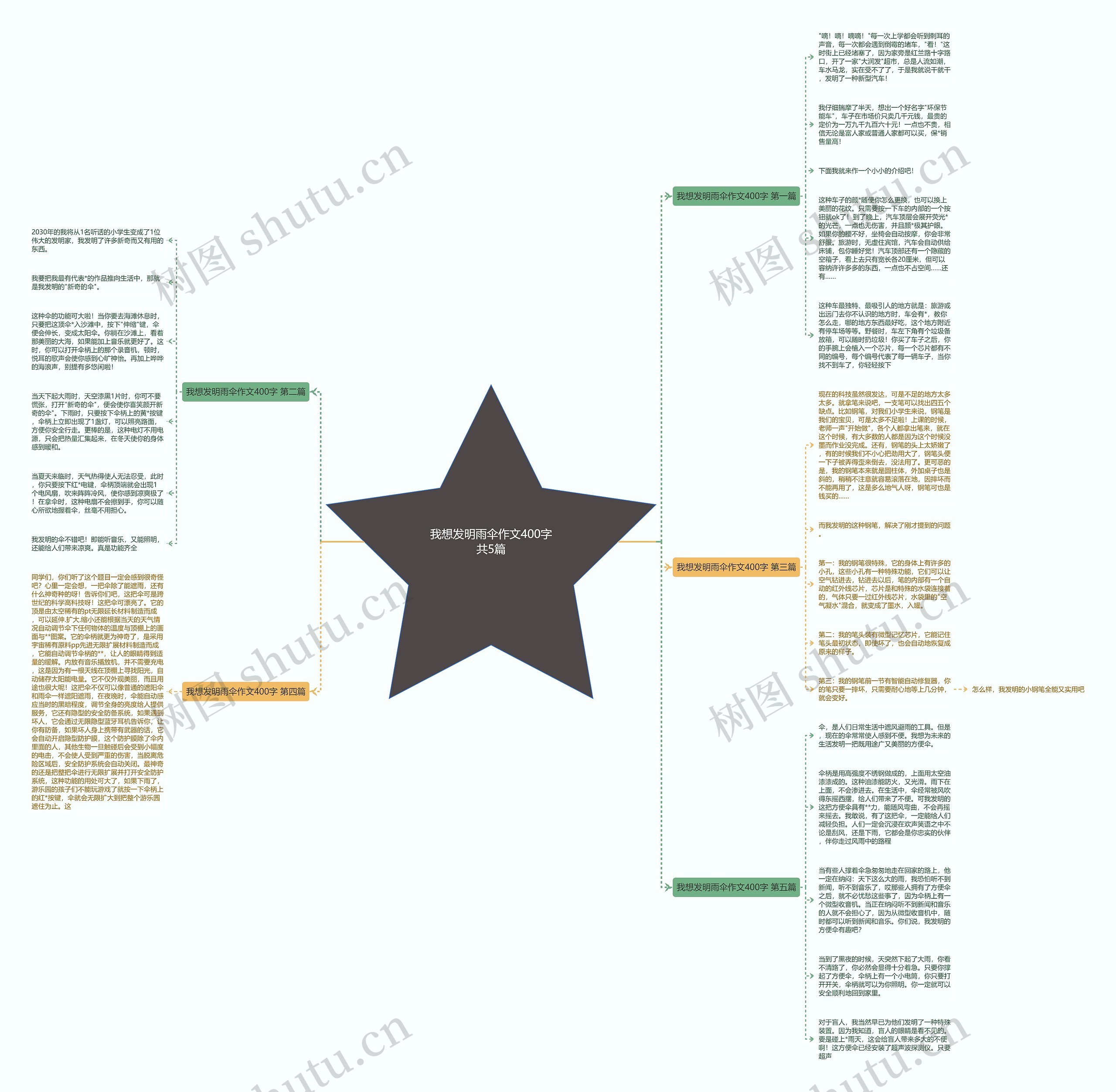 我想发明雨伞作文400字共5篇