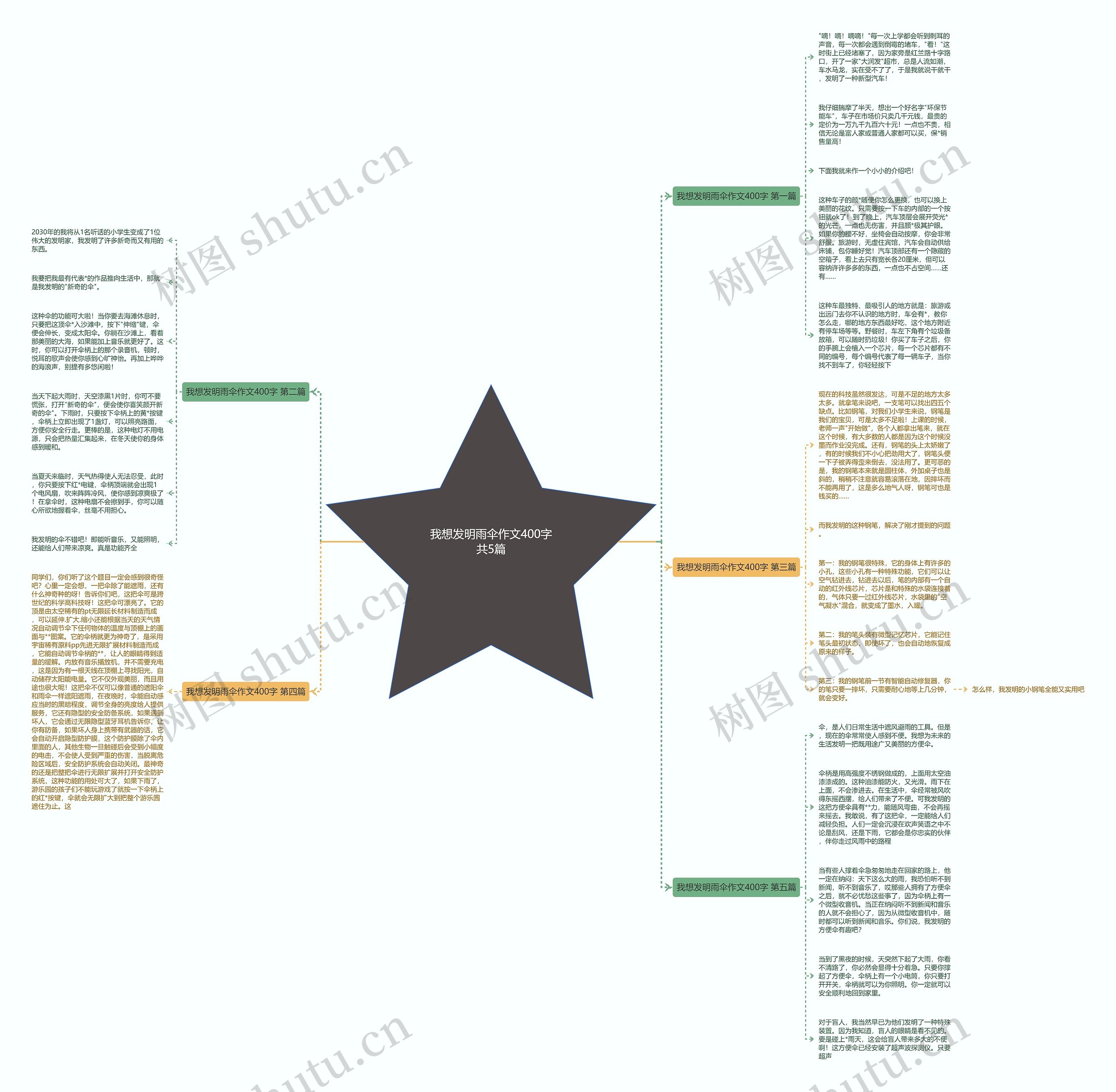 我想发明雨伞作文400字共5篇 我想发明雨伞作文400字共5篇