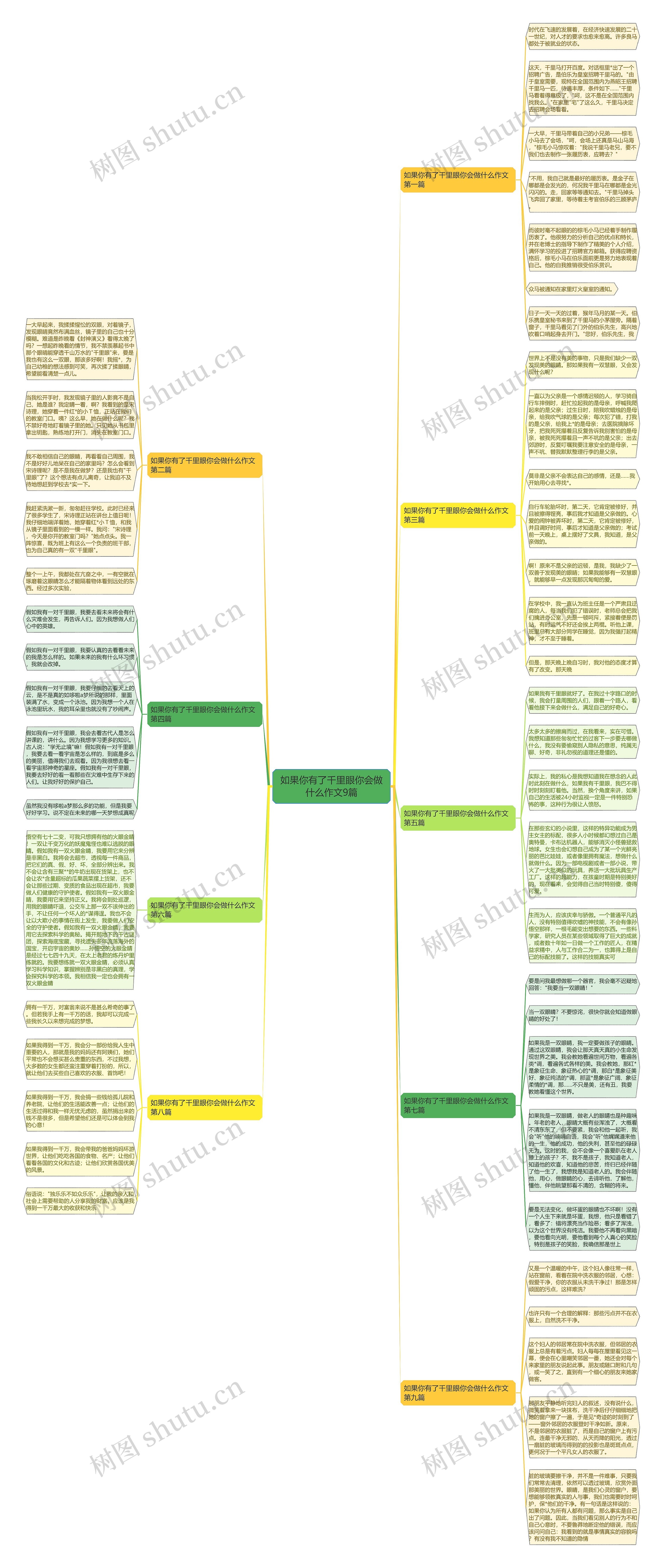 如果你有了千里眼你会做什么作文9篇