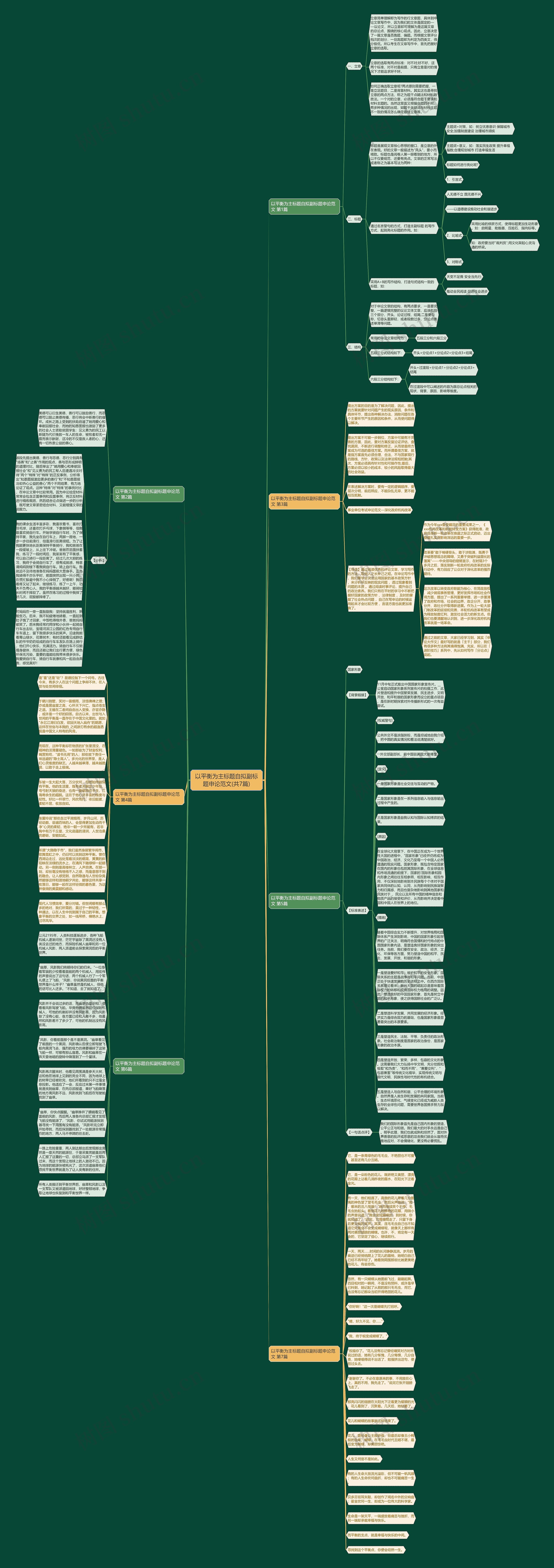 以平衡为主标题自拟副标题申论范文(共7篇)思维导图