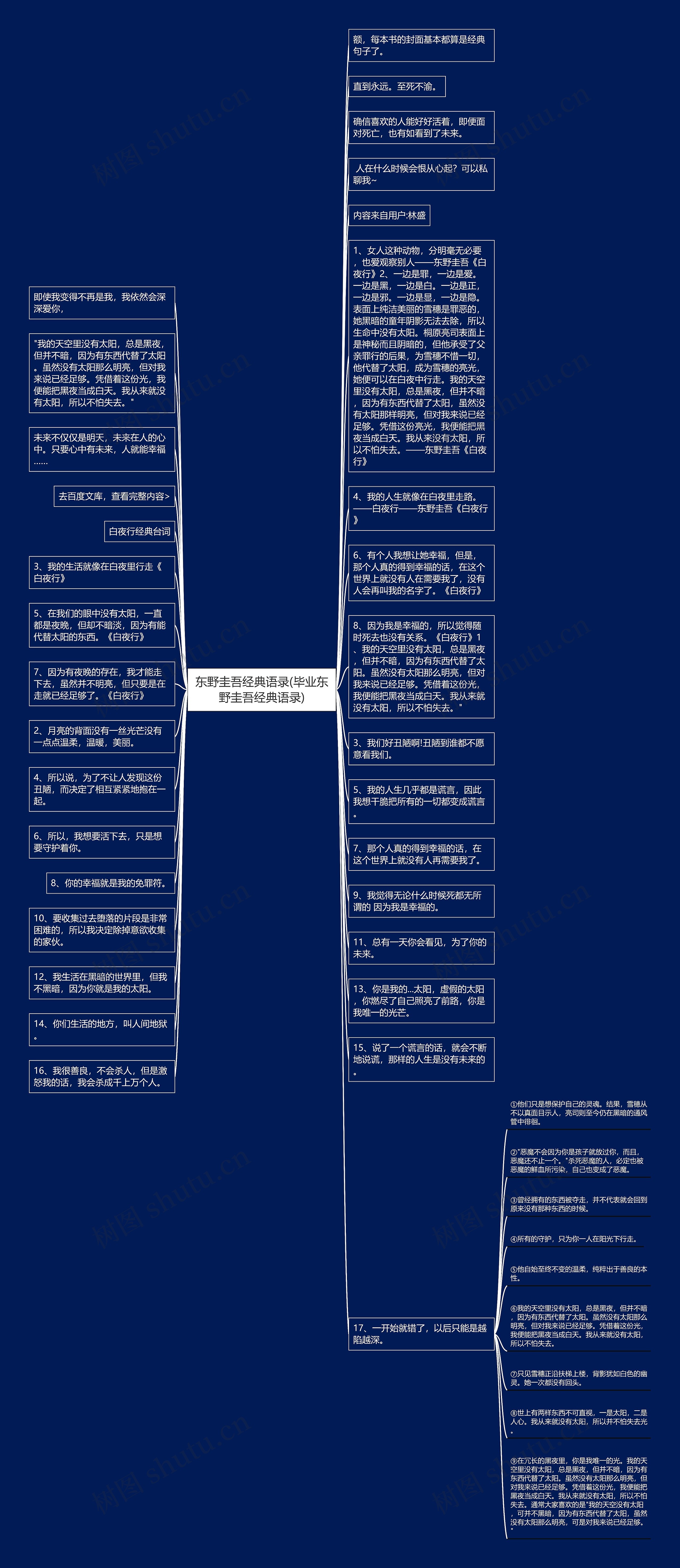 东野圭吾经典语录(毕业东野圭吾经典语录)思维导图