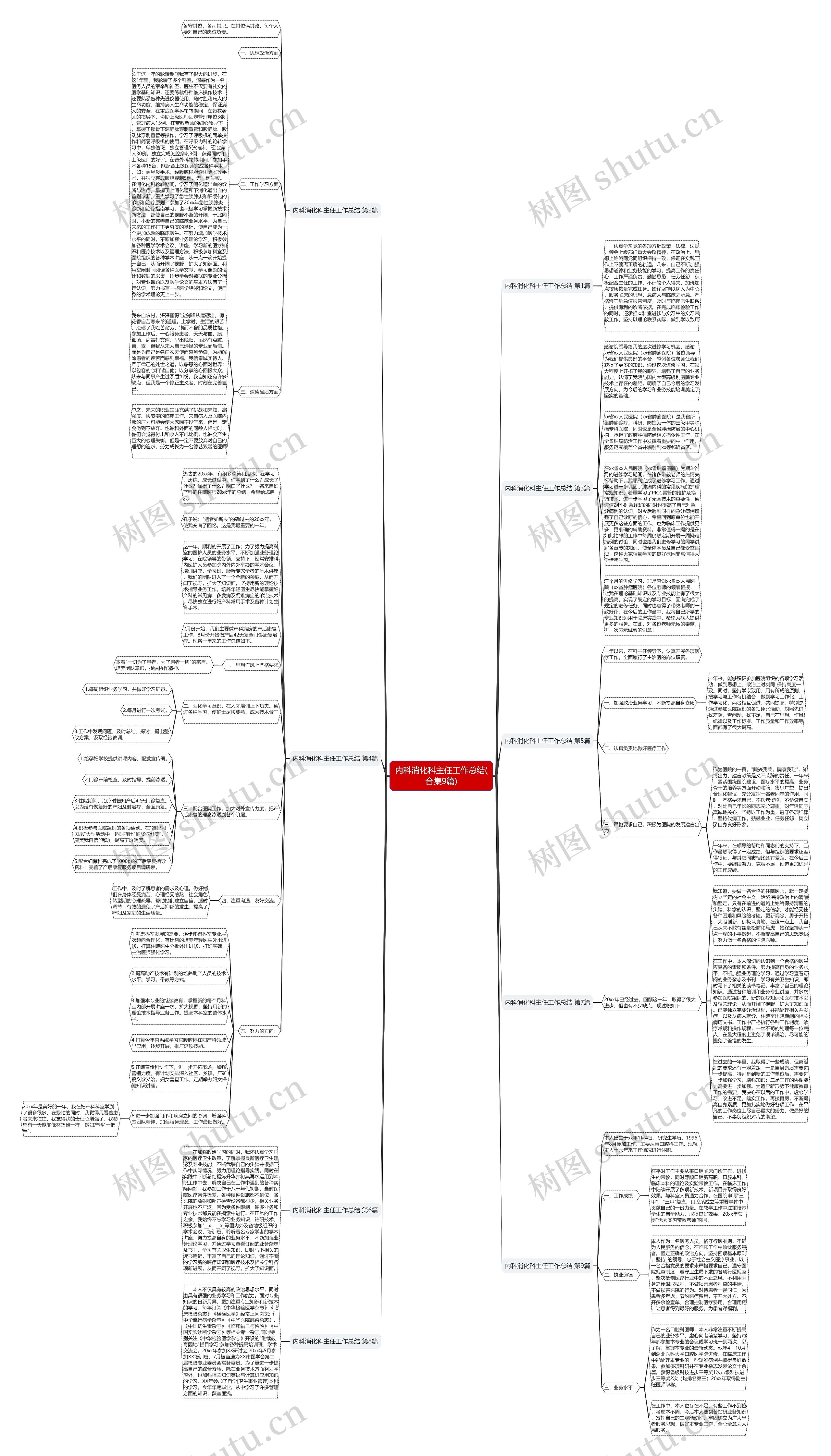 内科消化科主任工作总结(合集9篇)思维导图