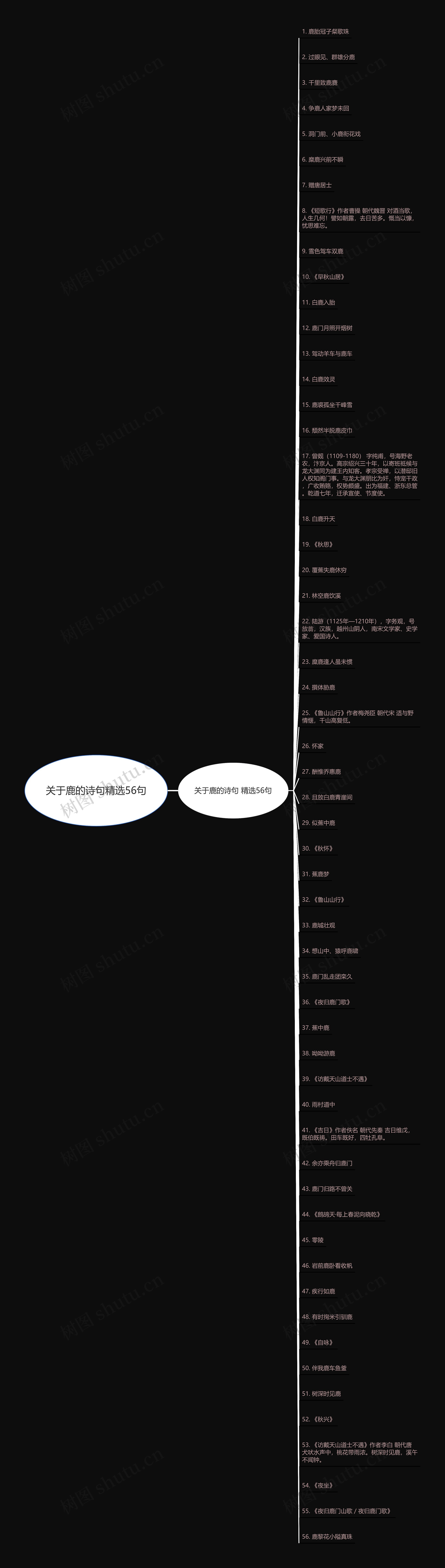 关于鹿的诗句精选56句思维导图