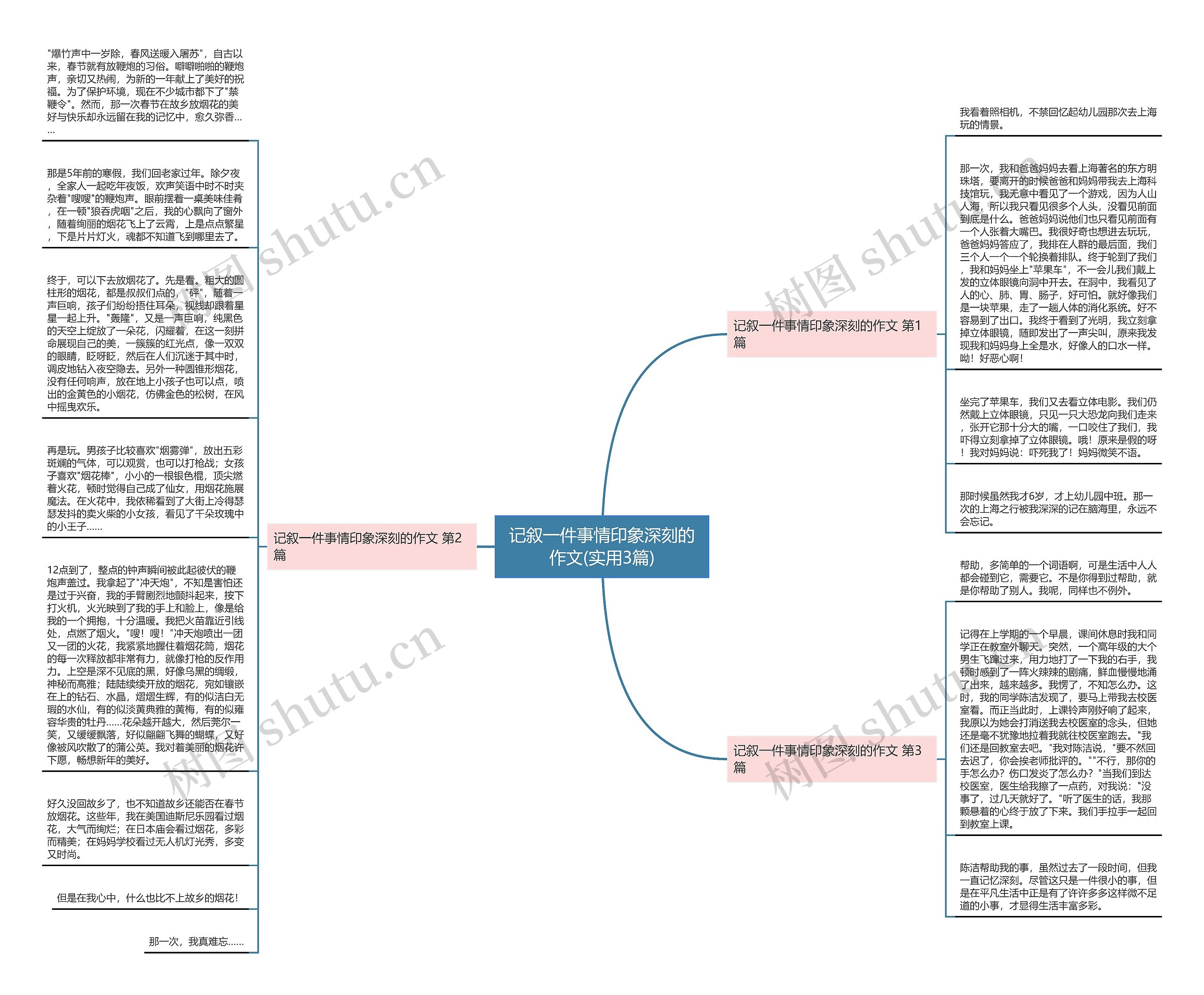 记叙一件事情印象深刻的作文(实用3篇)思维导图
