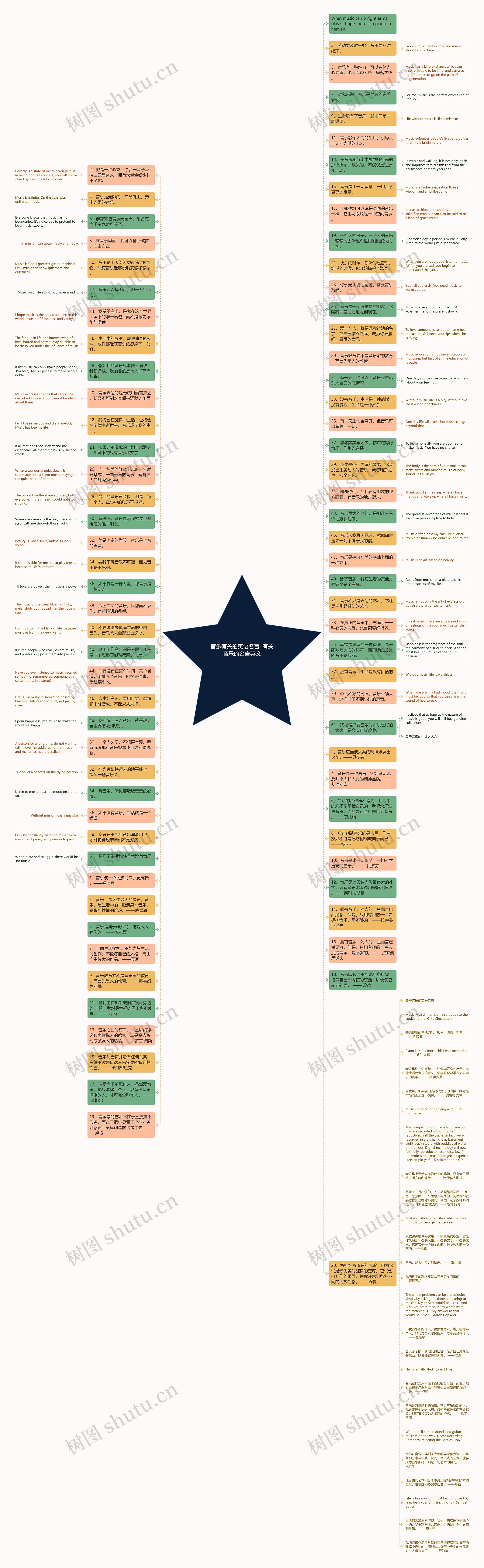 音乐有关的英语名言  有关音乐的名言英文思维导图