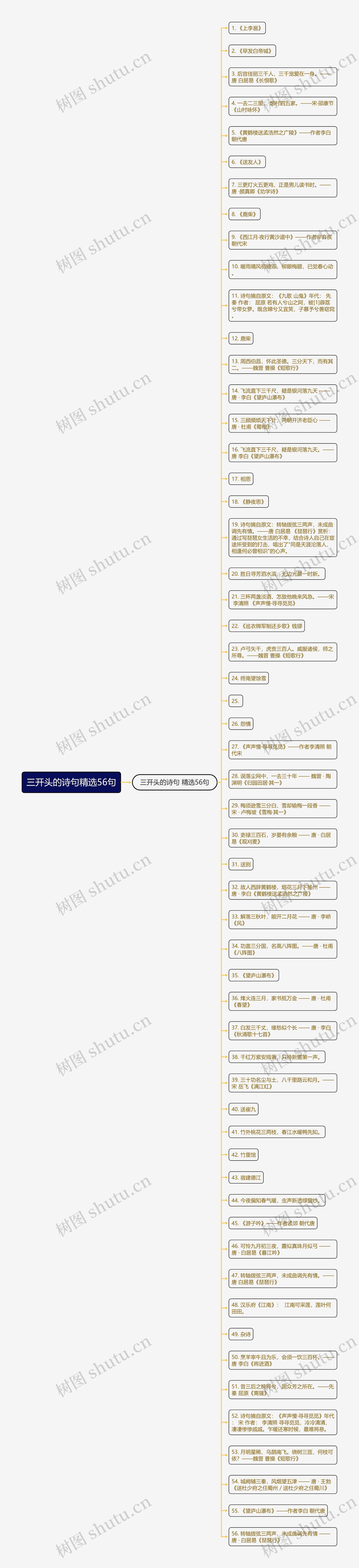 三开头的诗句精选56句思维导图