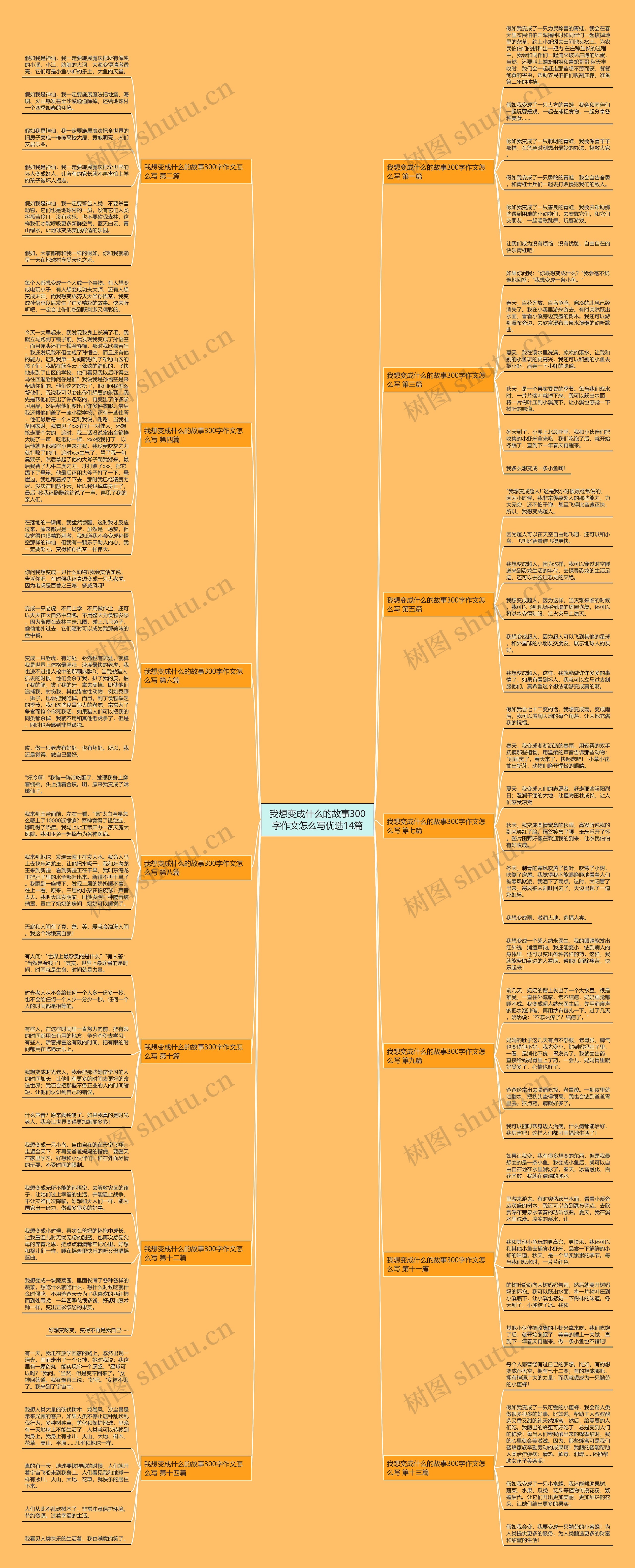 我想变成什么的故事300字作文怎么写优选14篇思维导图