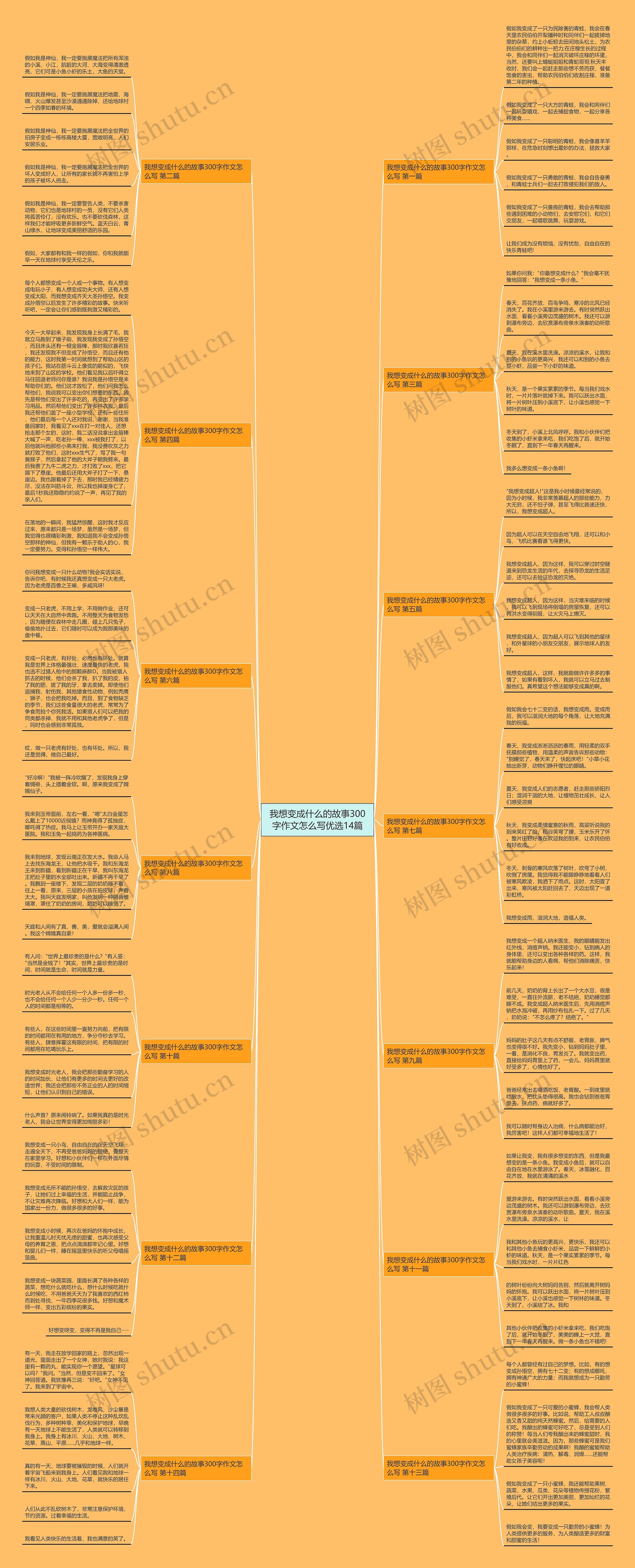 我想变成什么的故事300字作文怎么写优选14篇 我想变成什么的故事300字作文怎么写优选14篇