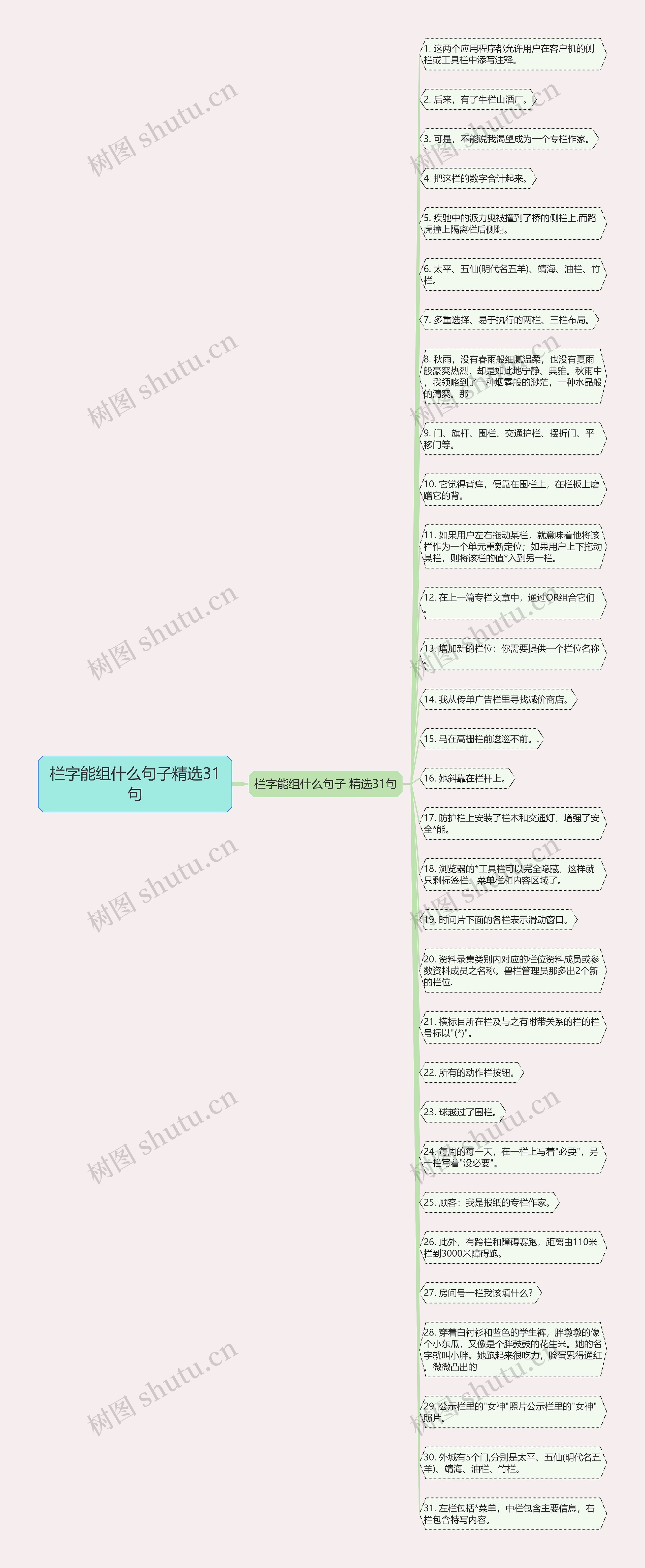 栏字能组什么句子精选31句思维导图