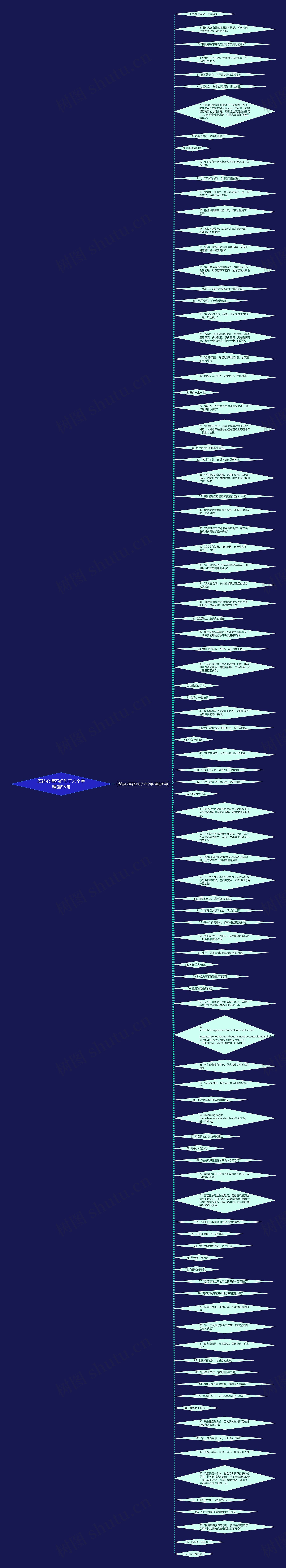 表达心情不好句子六个字精选95句思维导图