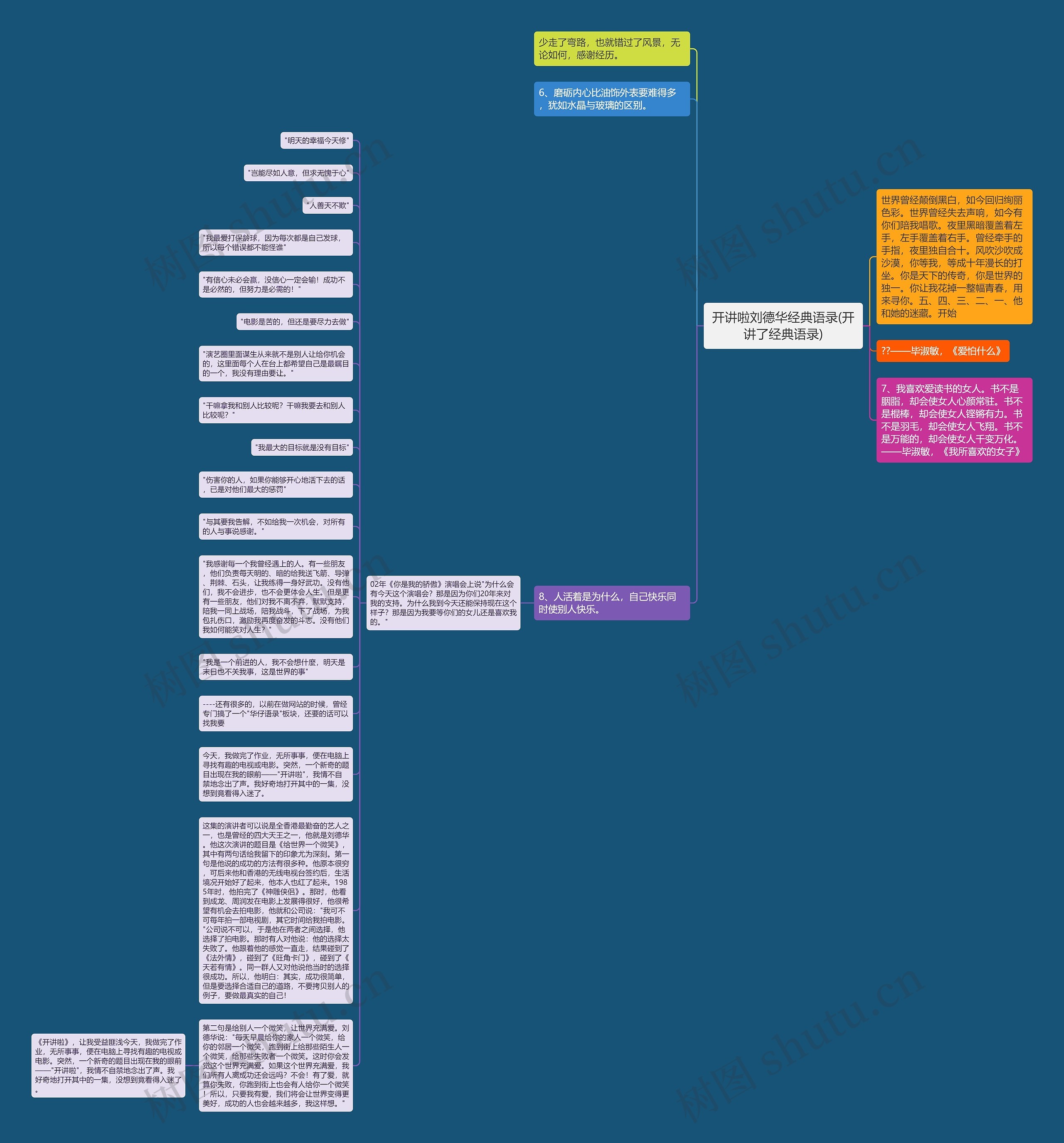 开讲啦刘德华经典语录(开讲了经典语录)思维导图