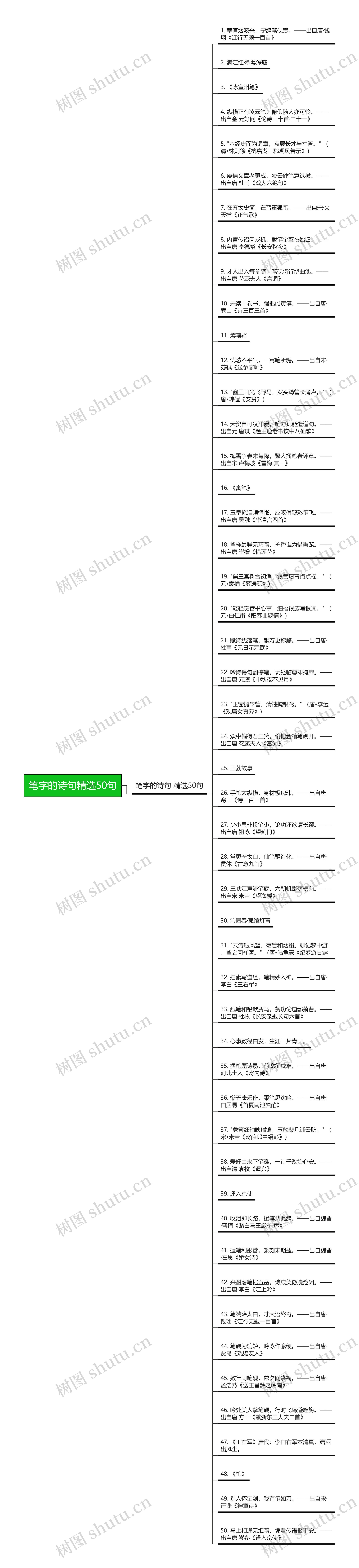 笔字的诗句精选50句思维导图