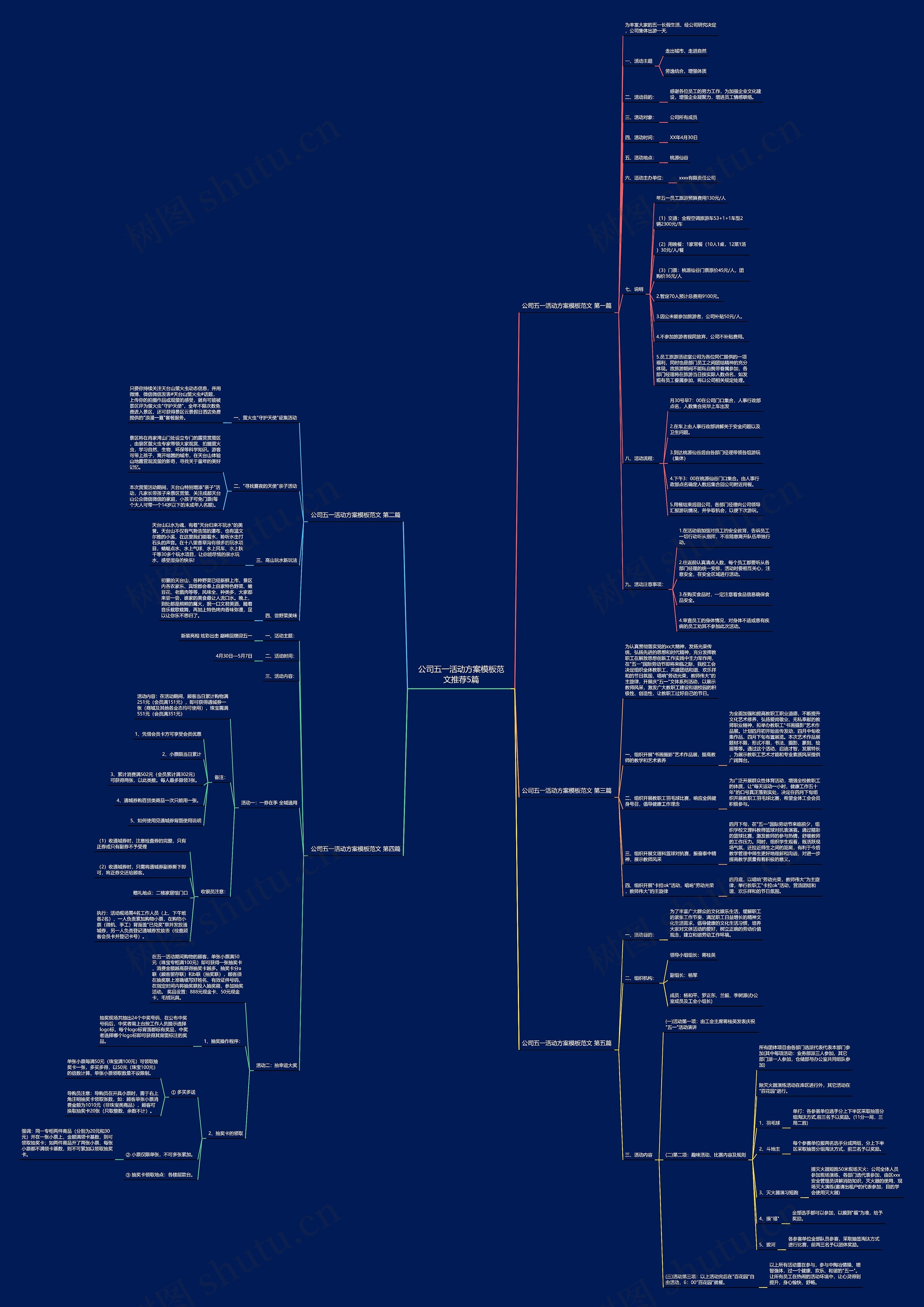 公司五一活动方案范文推荐5篇思维导图