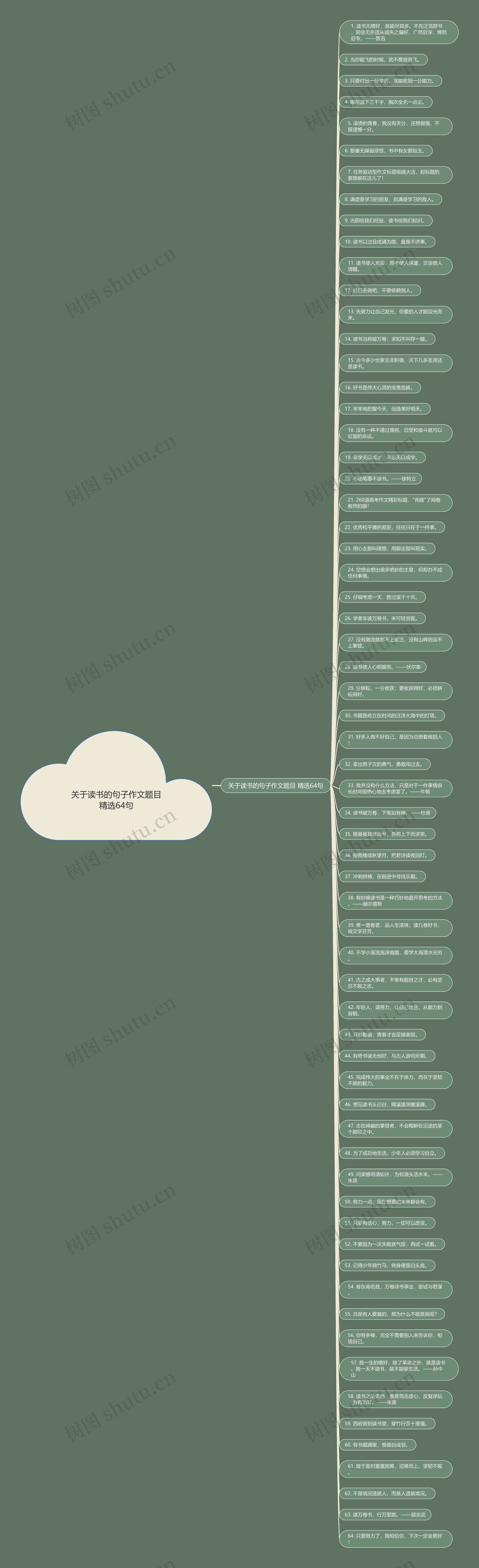 关于读书的句子作文题目精选64句 关于读书的句子作文题目精选64句