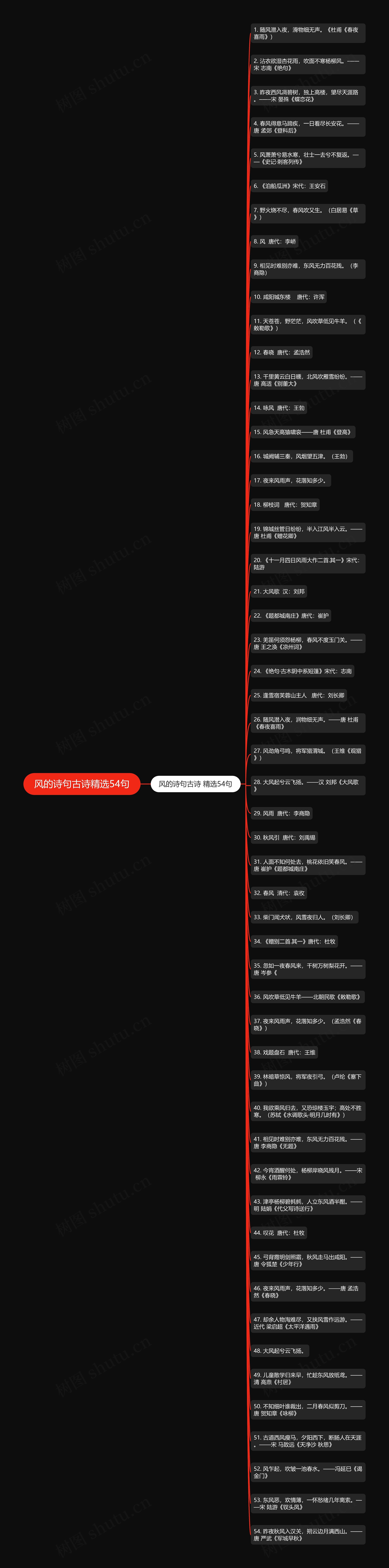 风的诗句古诗精选54句思维导图