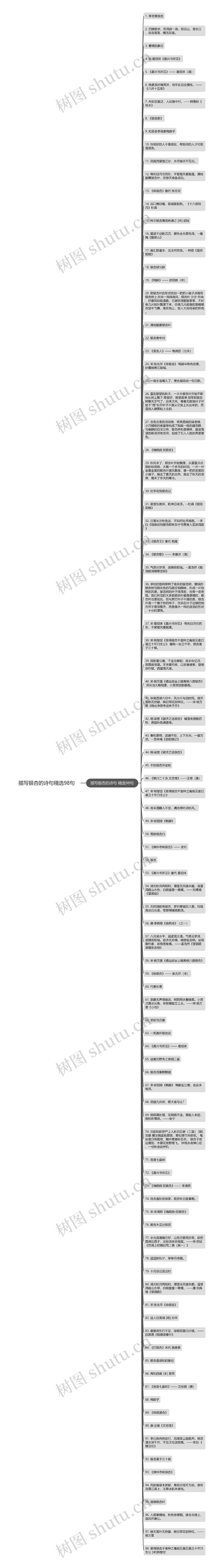 描写银杏的诗句精选98句思维导图