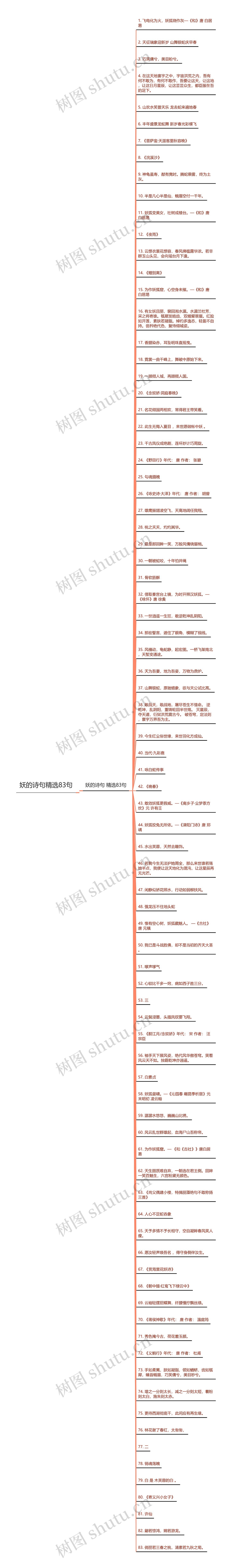 妖的诗句精选83句思维导图