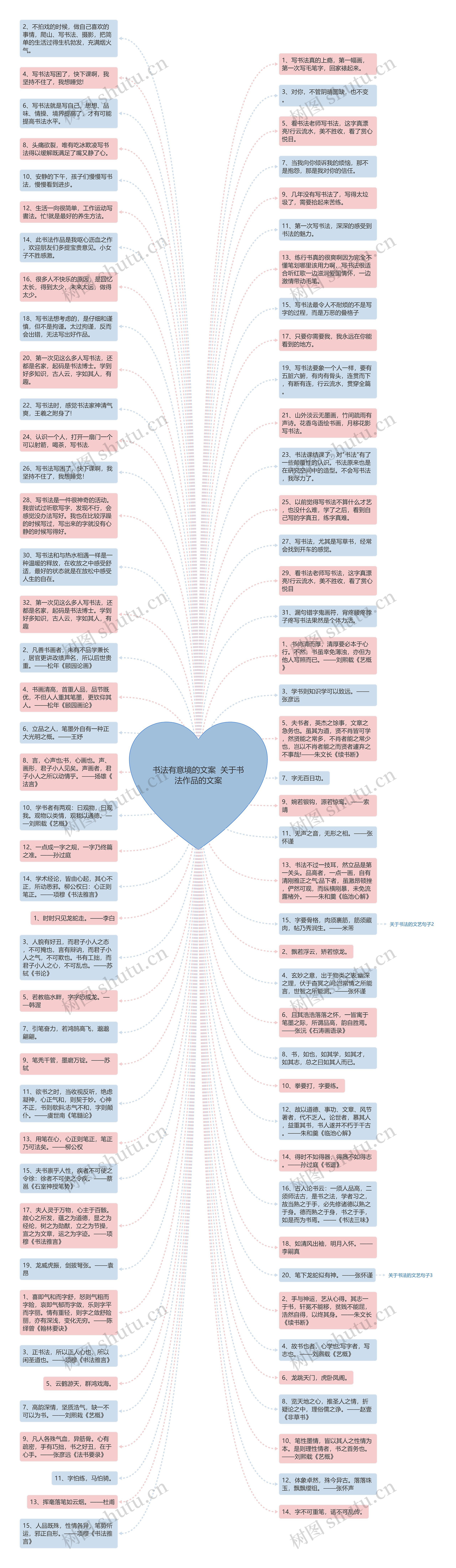 书法有意境的文案  关于书法作品的文案思维导图