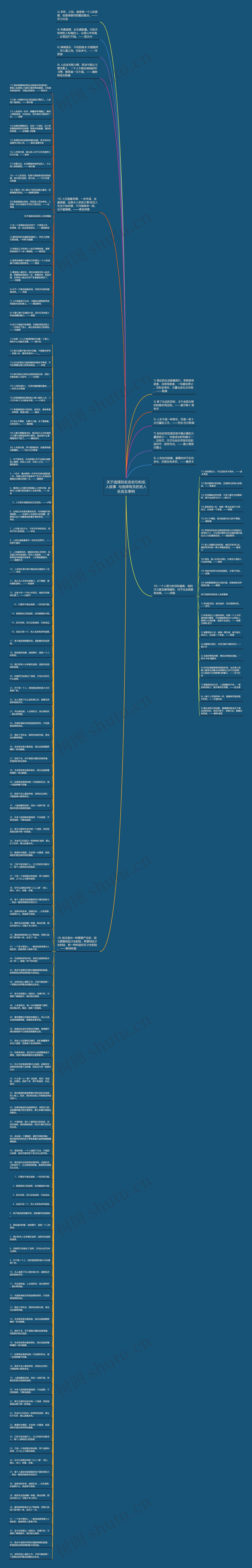 关于选择的名言名句和名人故事  与选择有关的名人名言及事例思维导图