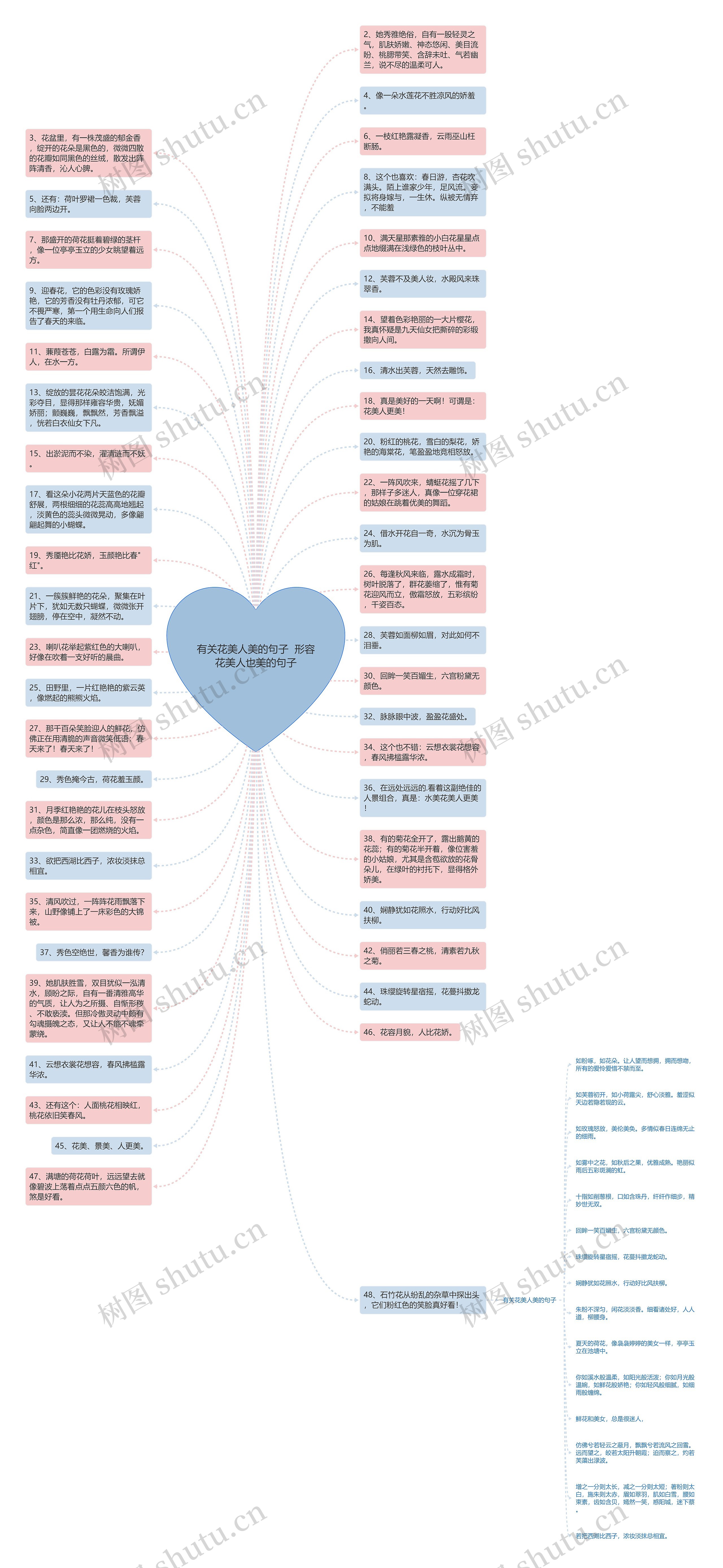 有关花美人美的句子  形容花美人也美的句子思维导图