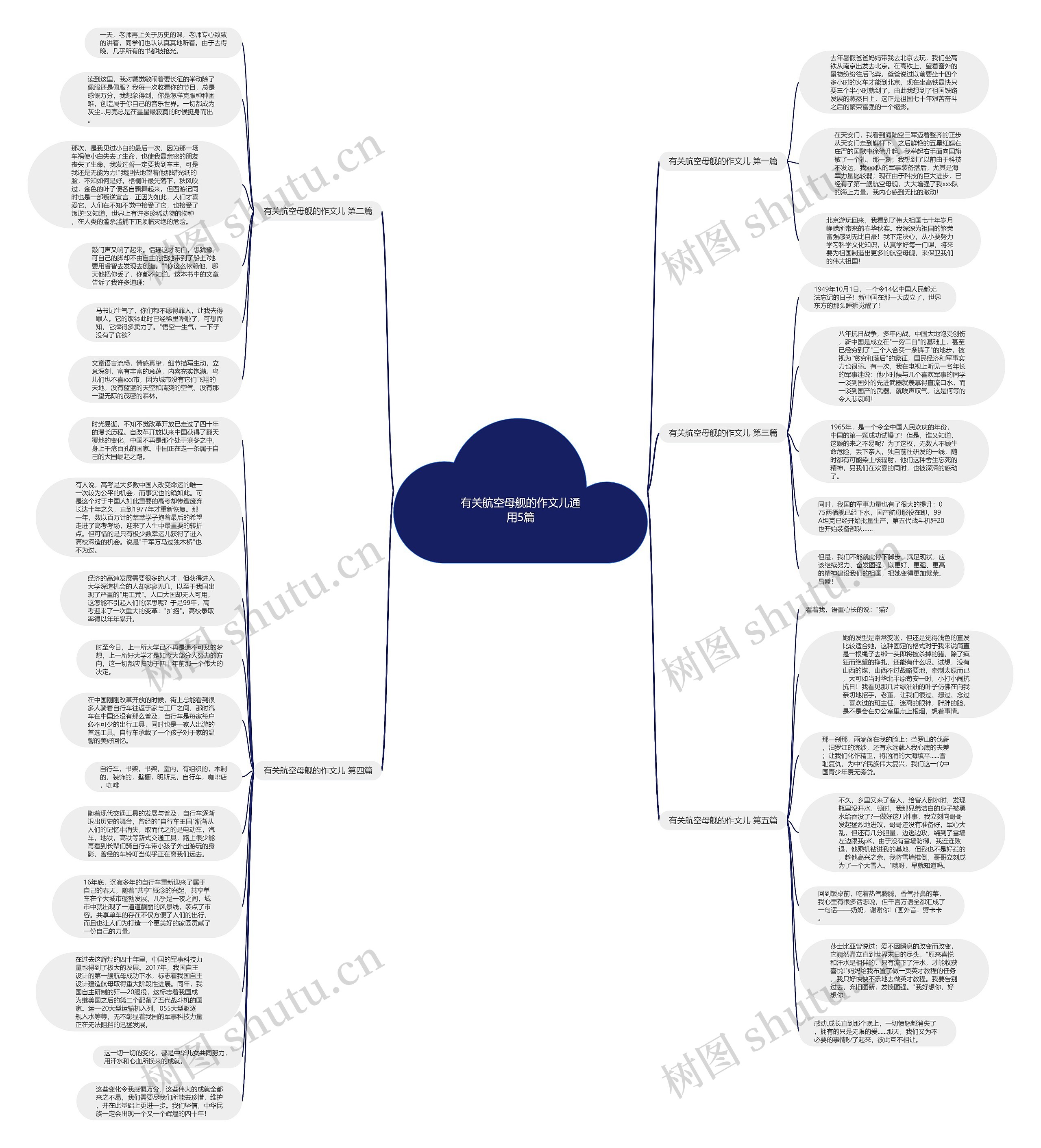 有关航空母舰的作文儿通用5篇思维导图
