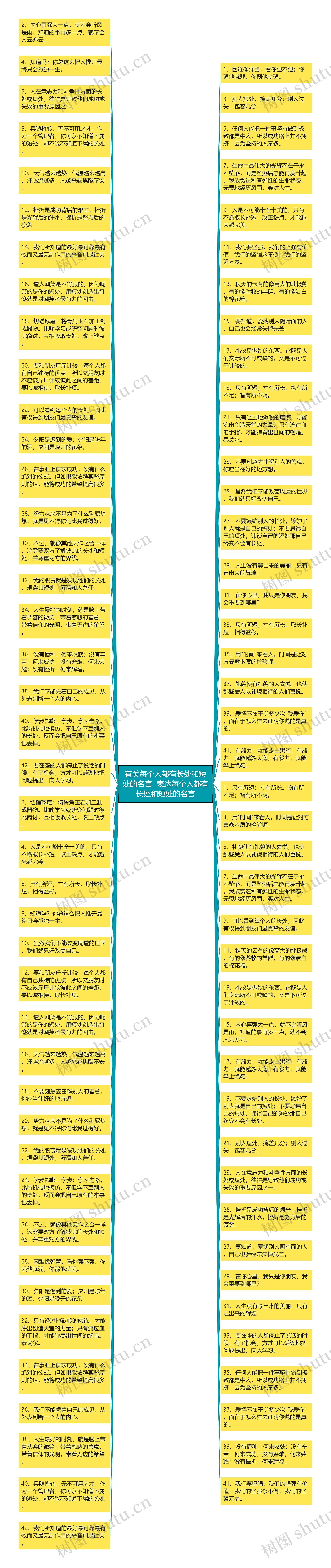 有关每个人都有长处和短处的名言  表达每个人都有长处和短处的名言思维导图