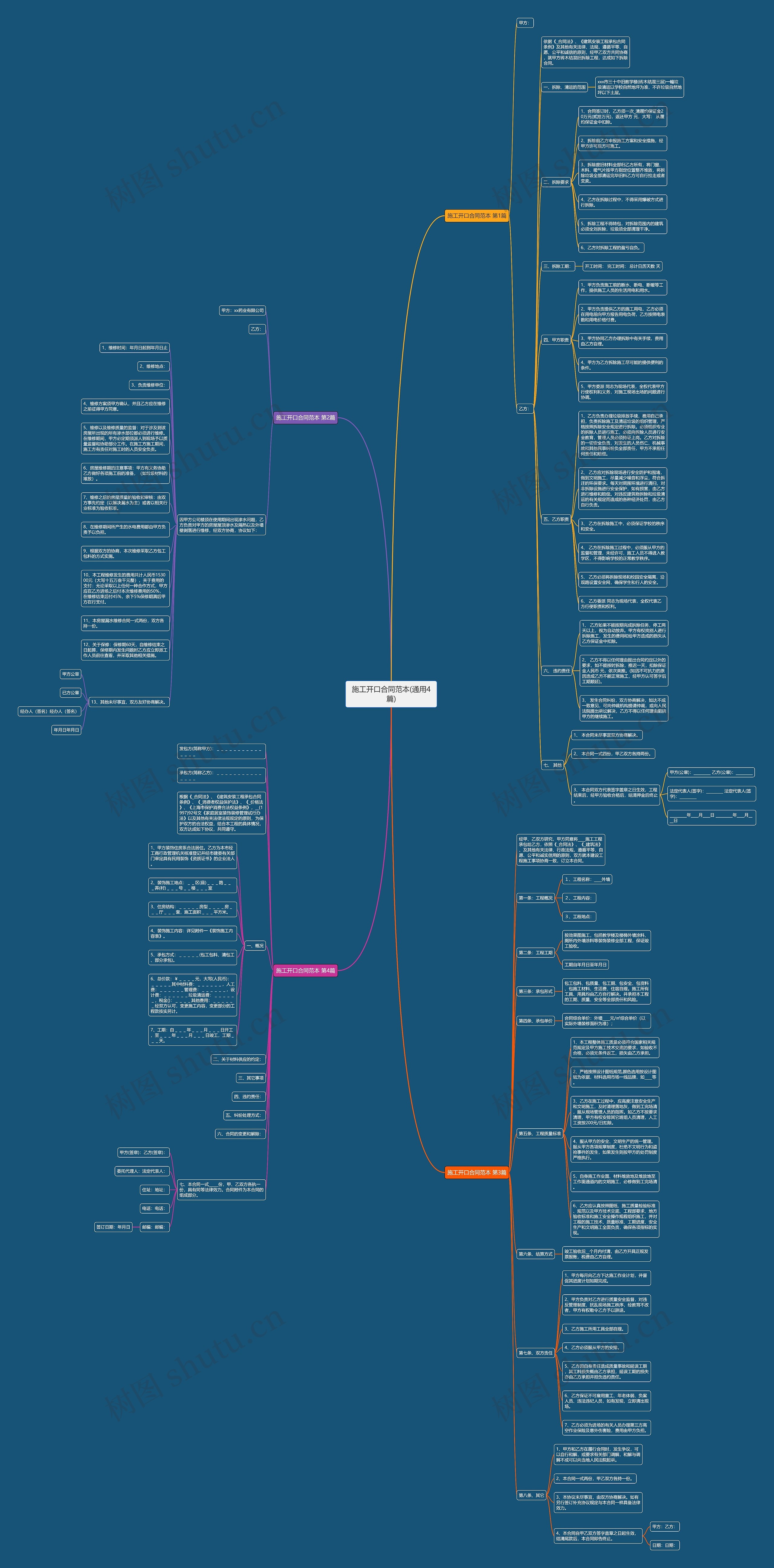 施工开口合同范本(通用4篇)思维导图