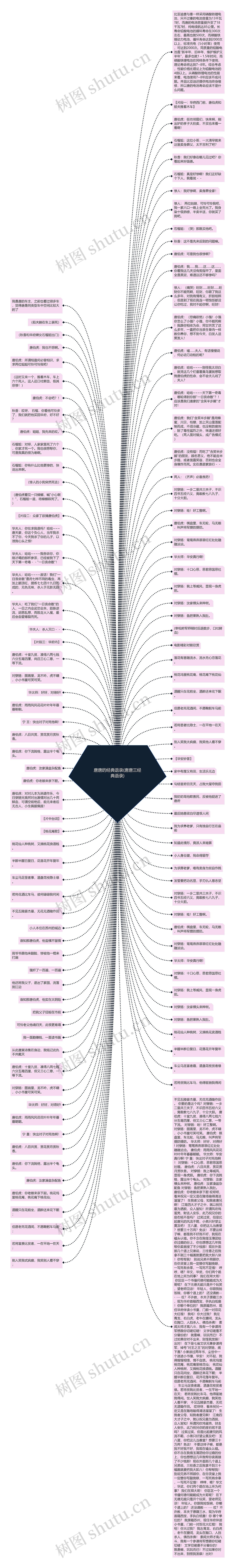 唐唐的经典语录(唐唐三经典语录)思维导图