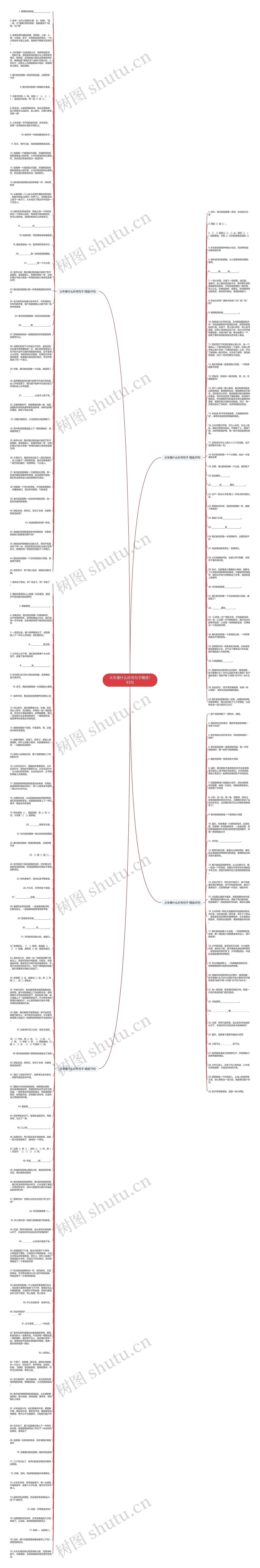 火车像什么补充句子精选193句思维导图