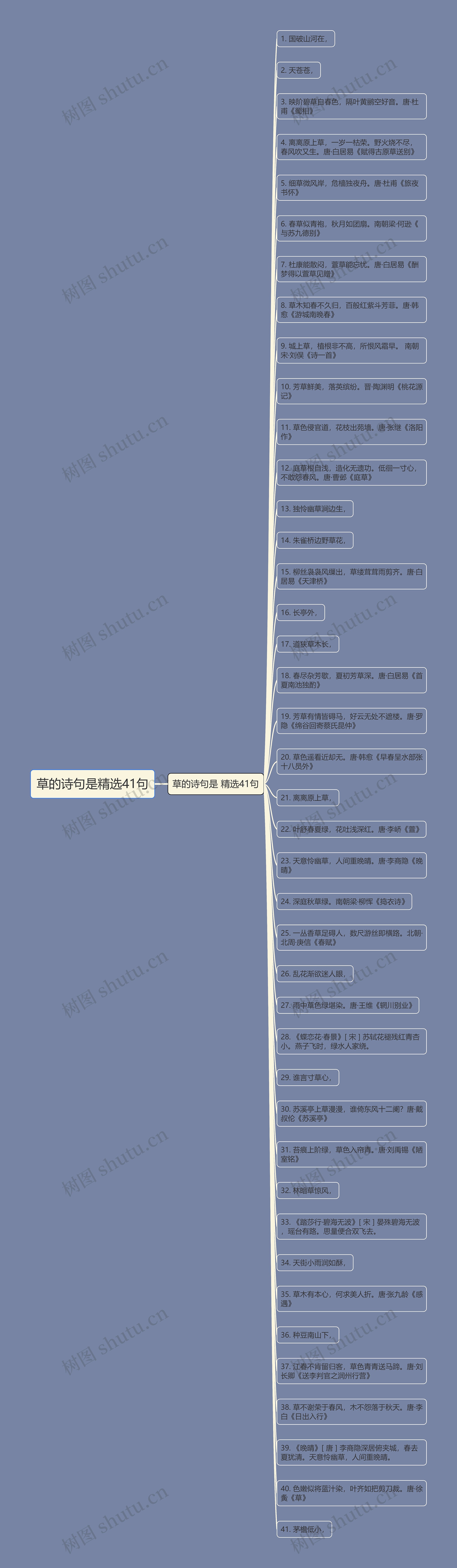 草的诗句是精选41句思维导图