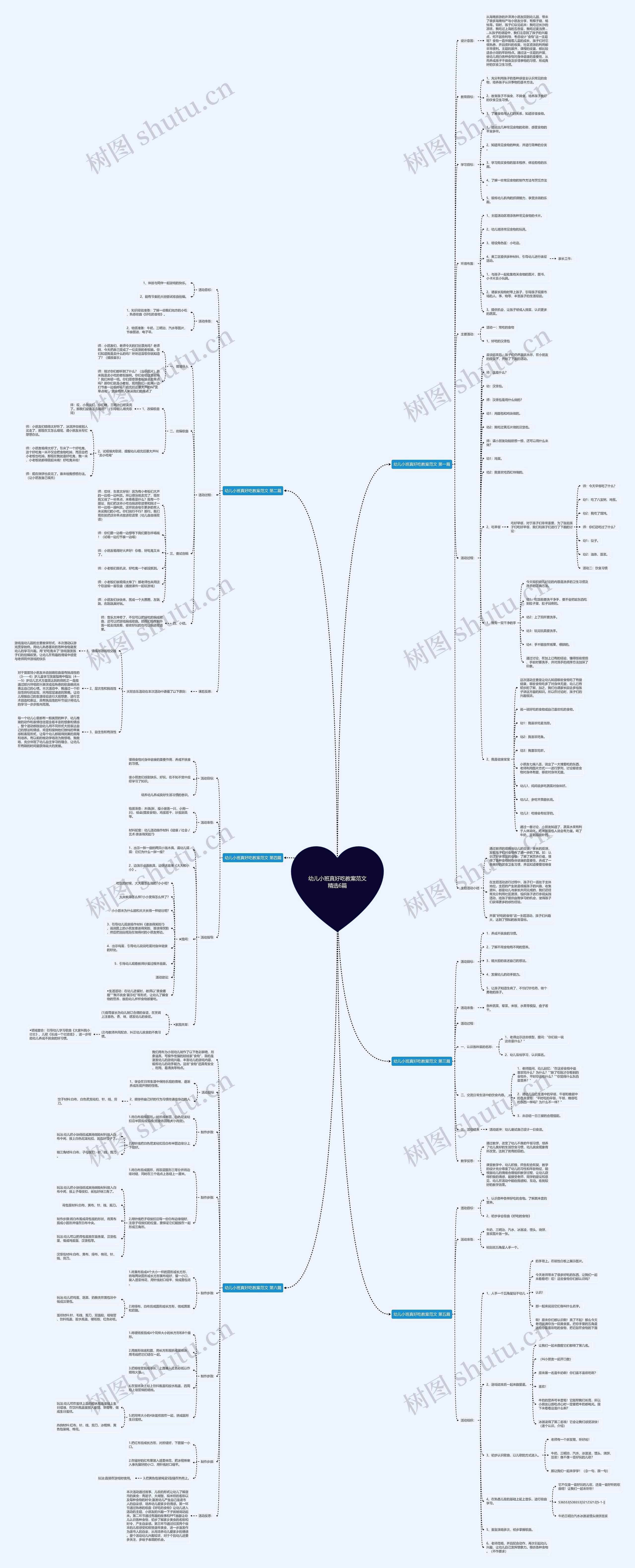 幼儿小班真好吃教案范文精选6篇思维导图