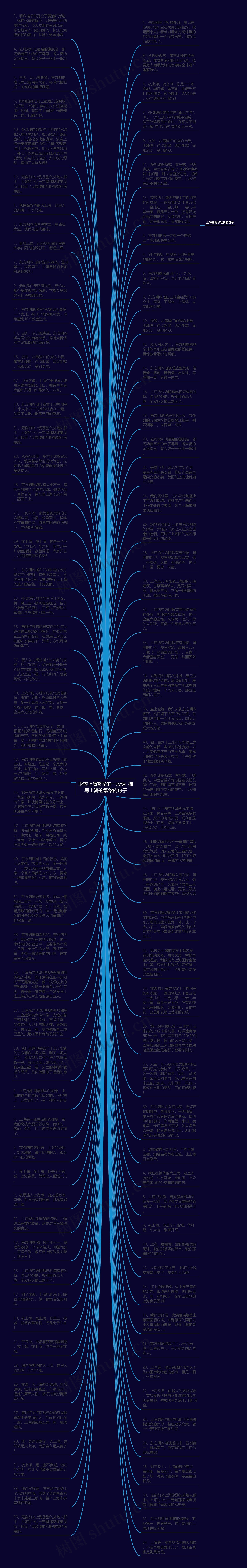 形容上海繁华的一段话  描写上海的繁华的句子思维导图